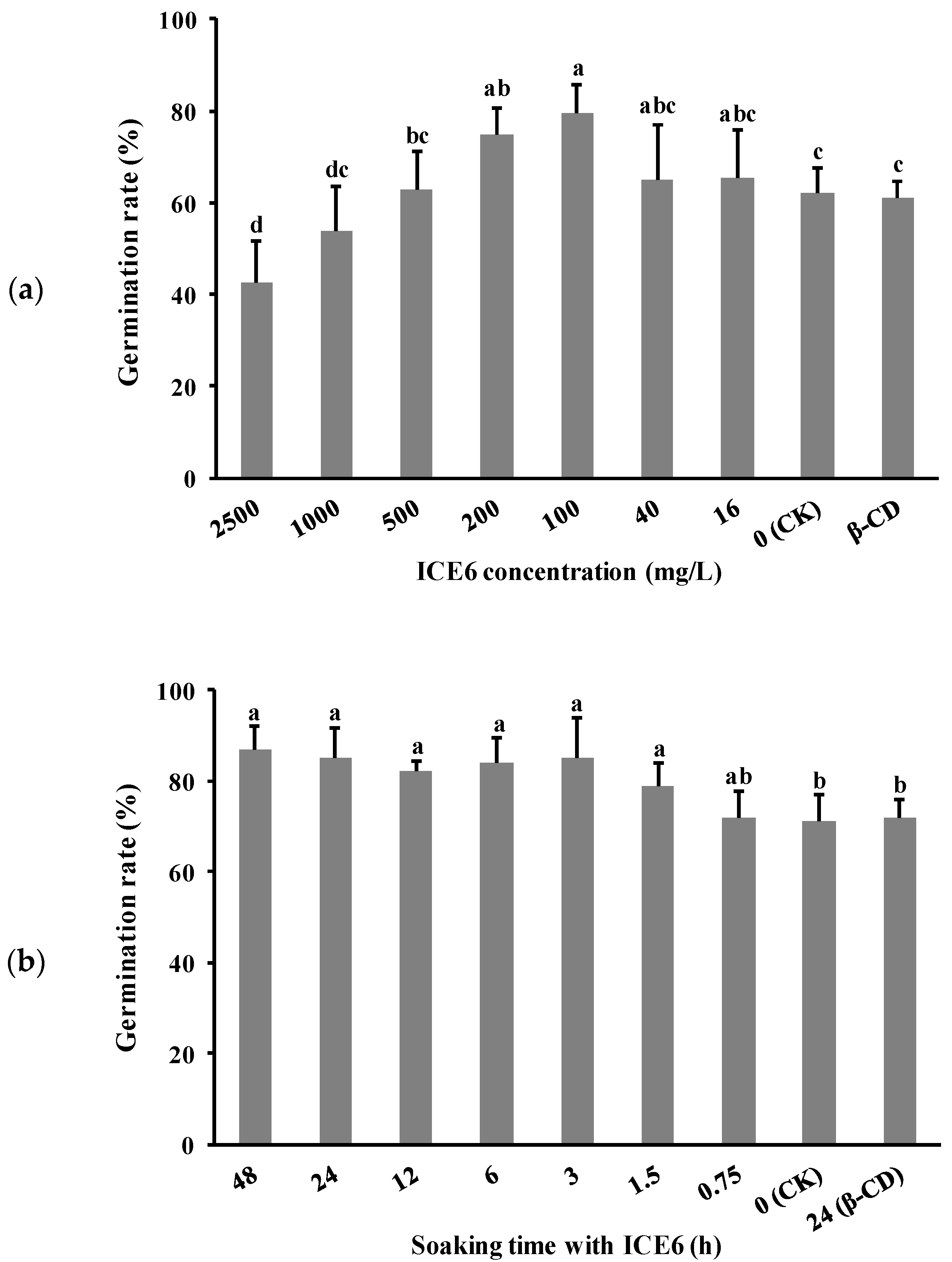 Agriculture 12 00218 g002