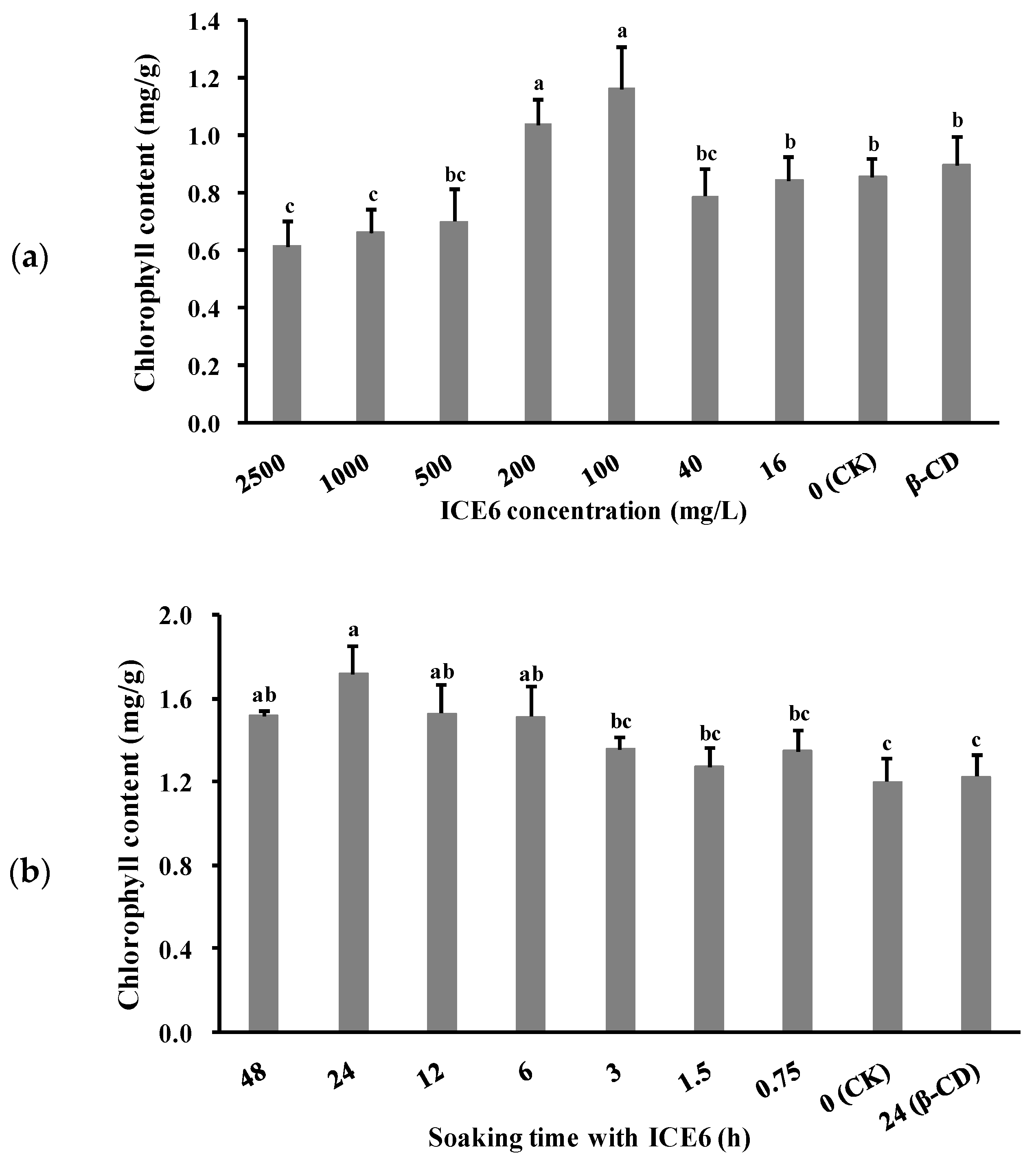 Agriculture 12 00218 g003