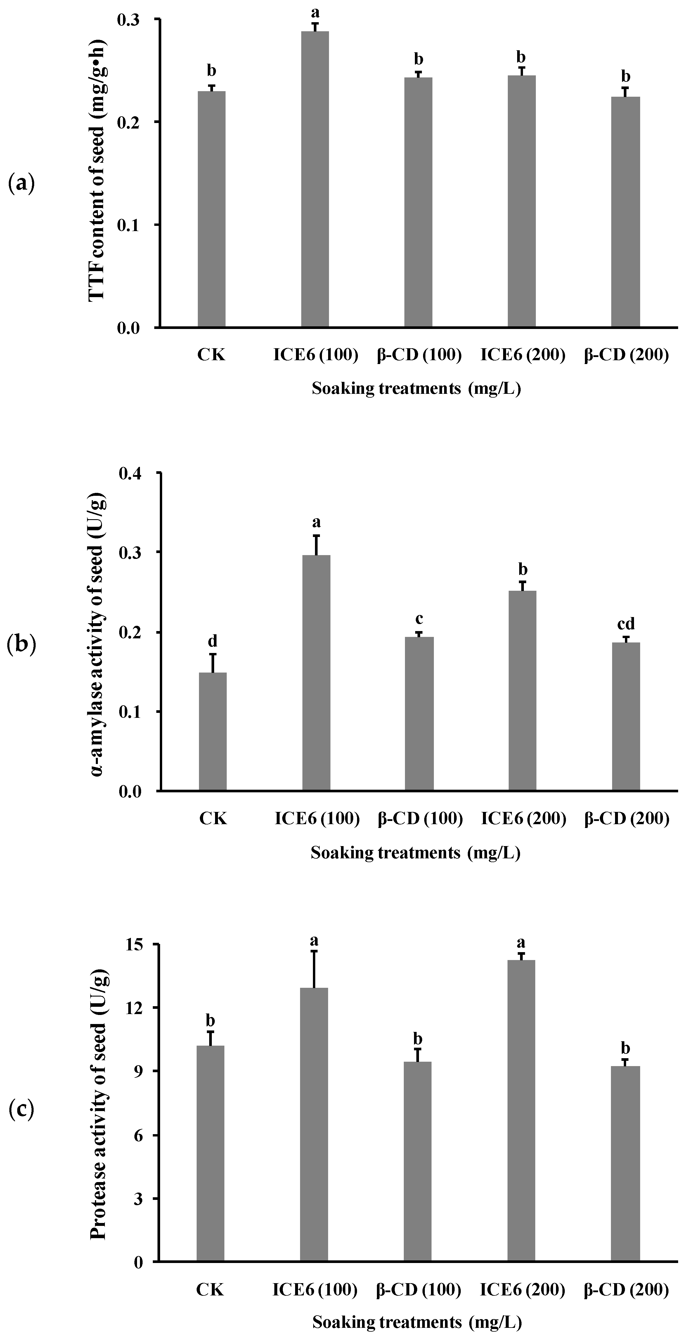 Agriculture 12 00218 g004