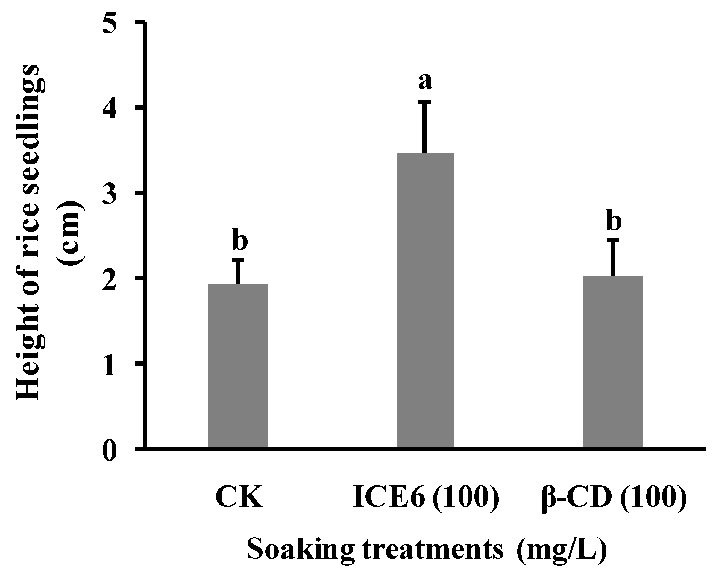 Agriculture 12 00218 g005