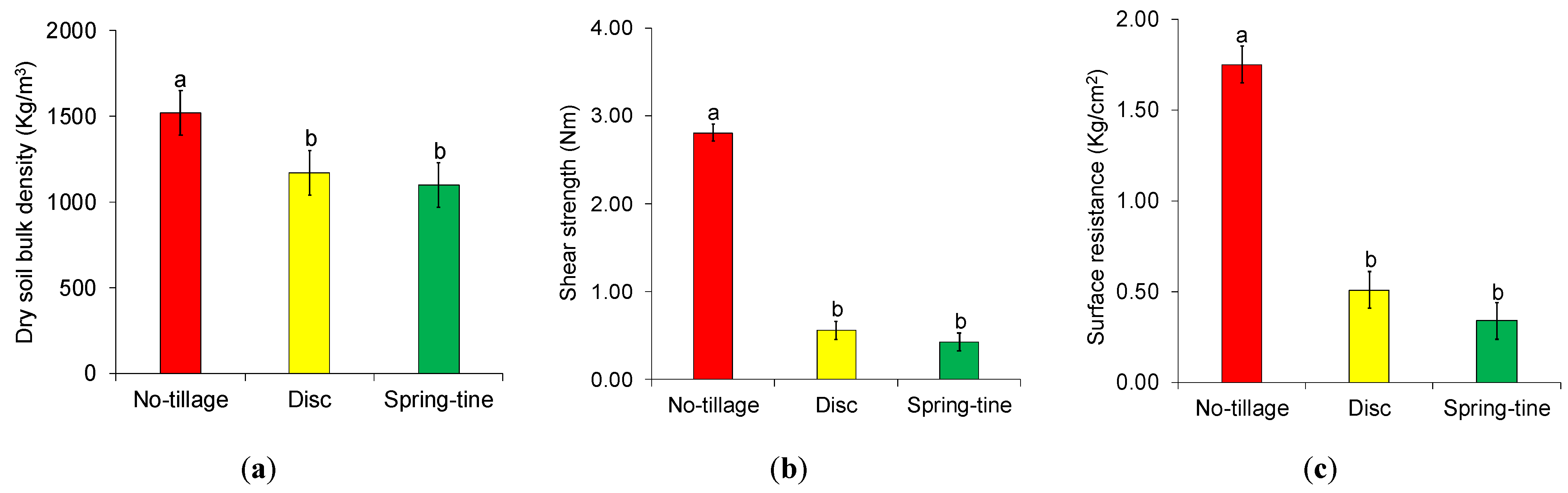 Agriculture 12 00219 g005