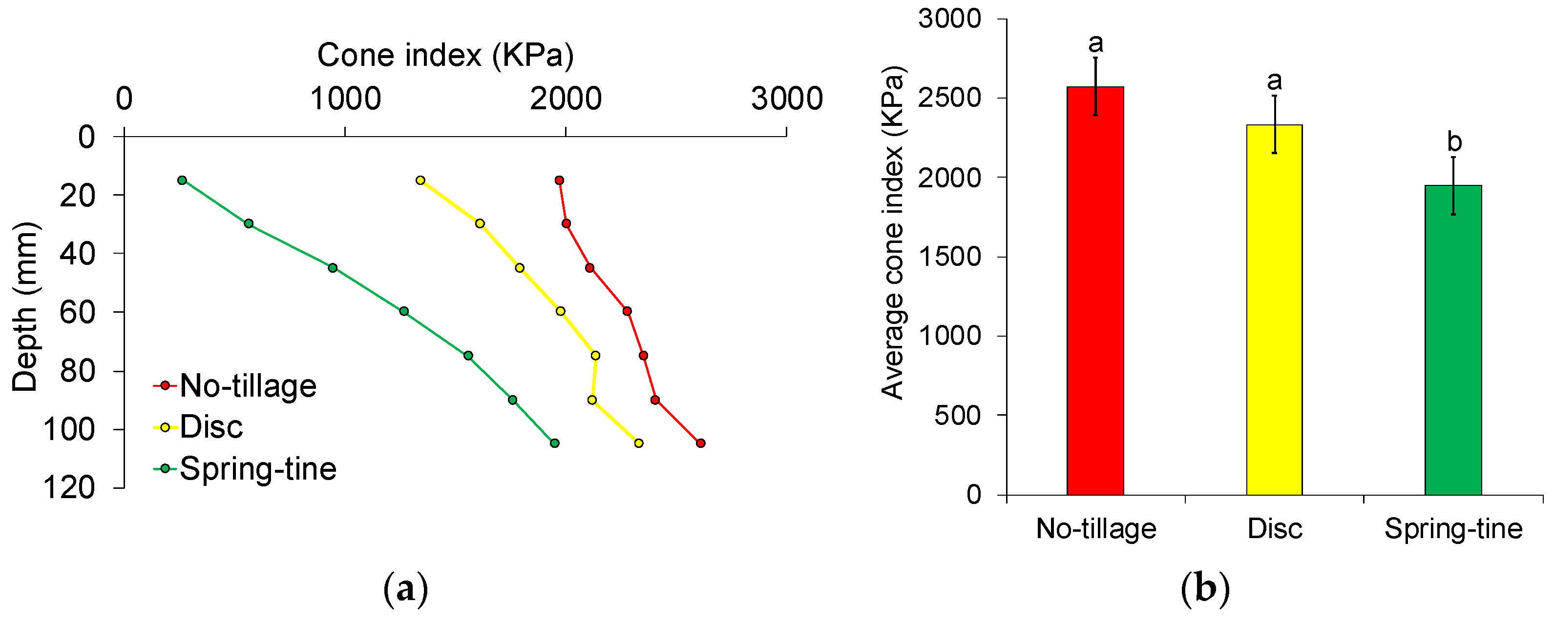 Agriculture 12 00219 g006