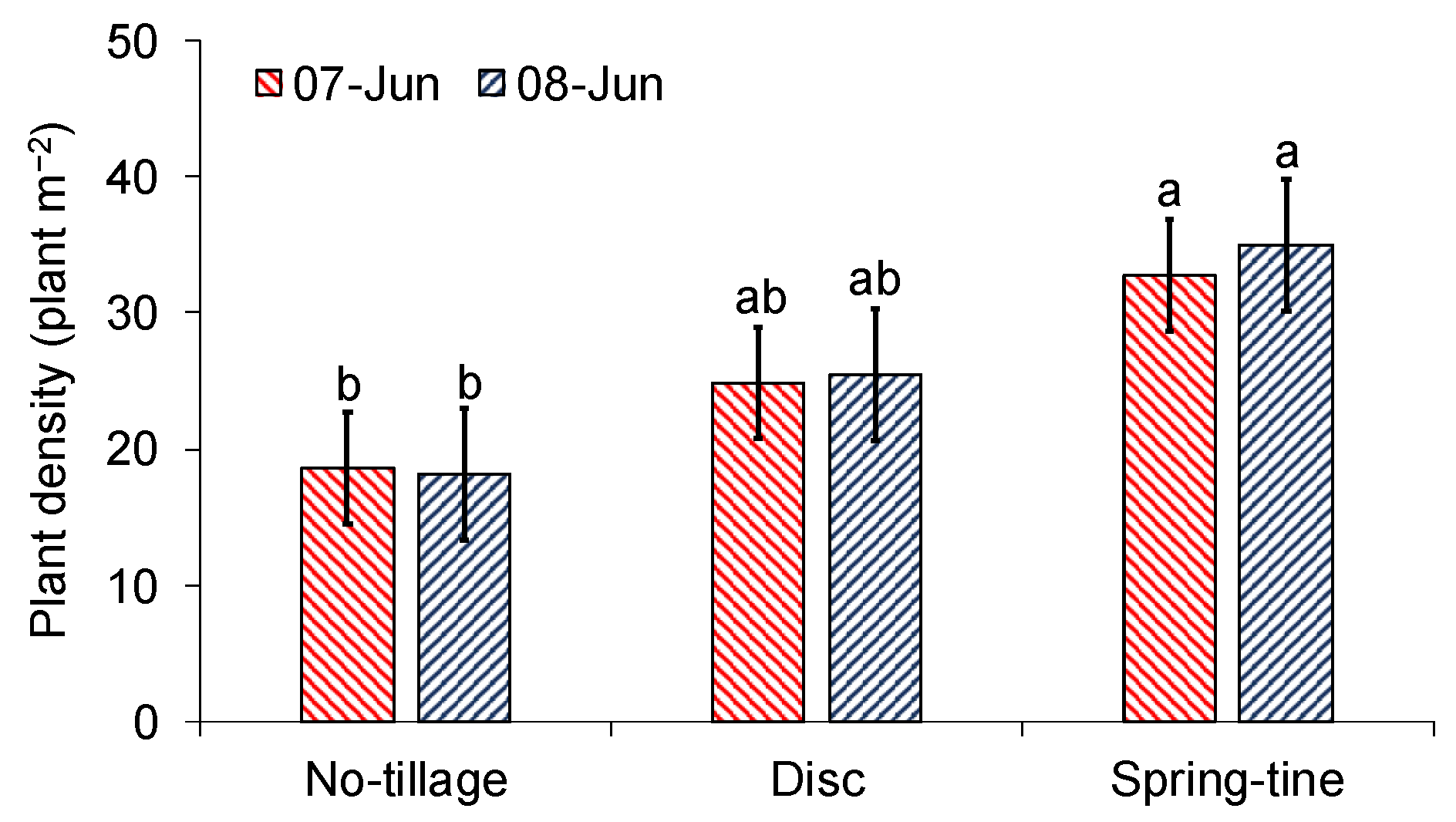 Agriculture 12 00219 g007