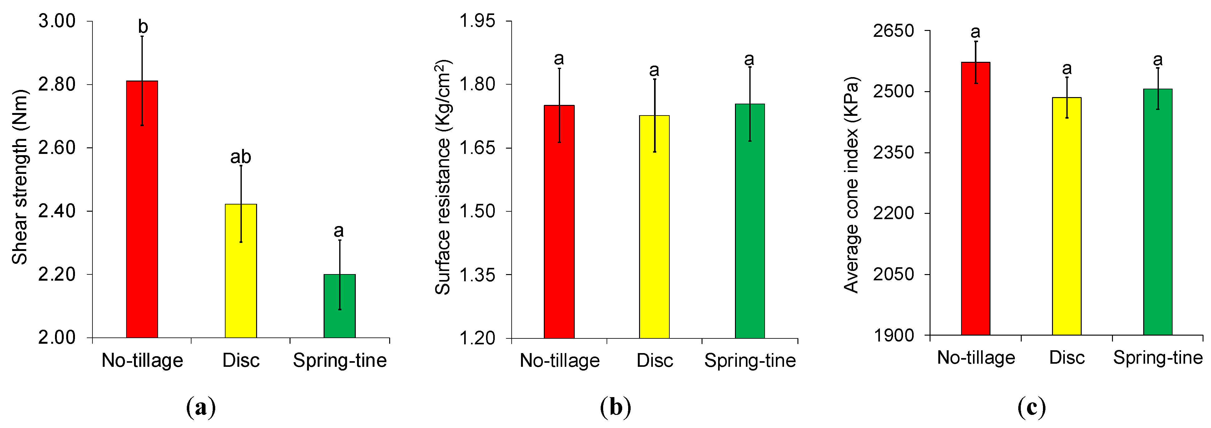 Agriculture 12 00219 g009