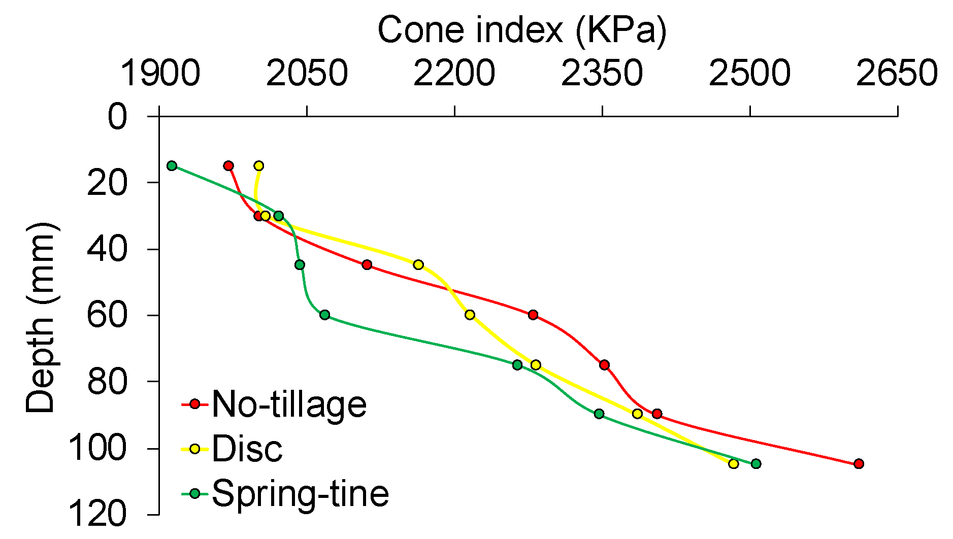Agriculture 12 00219 g010