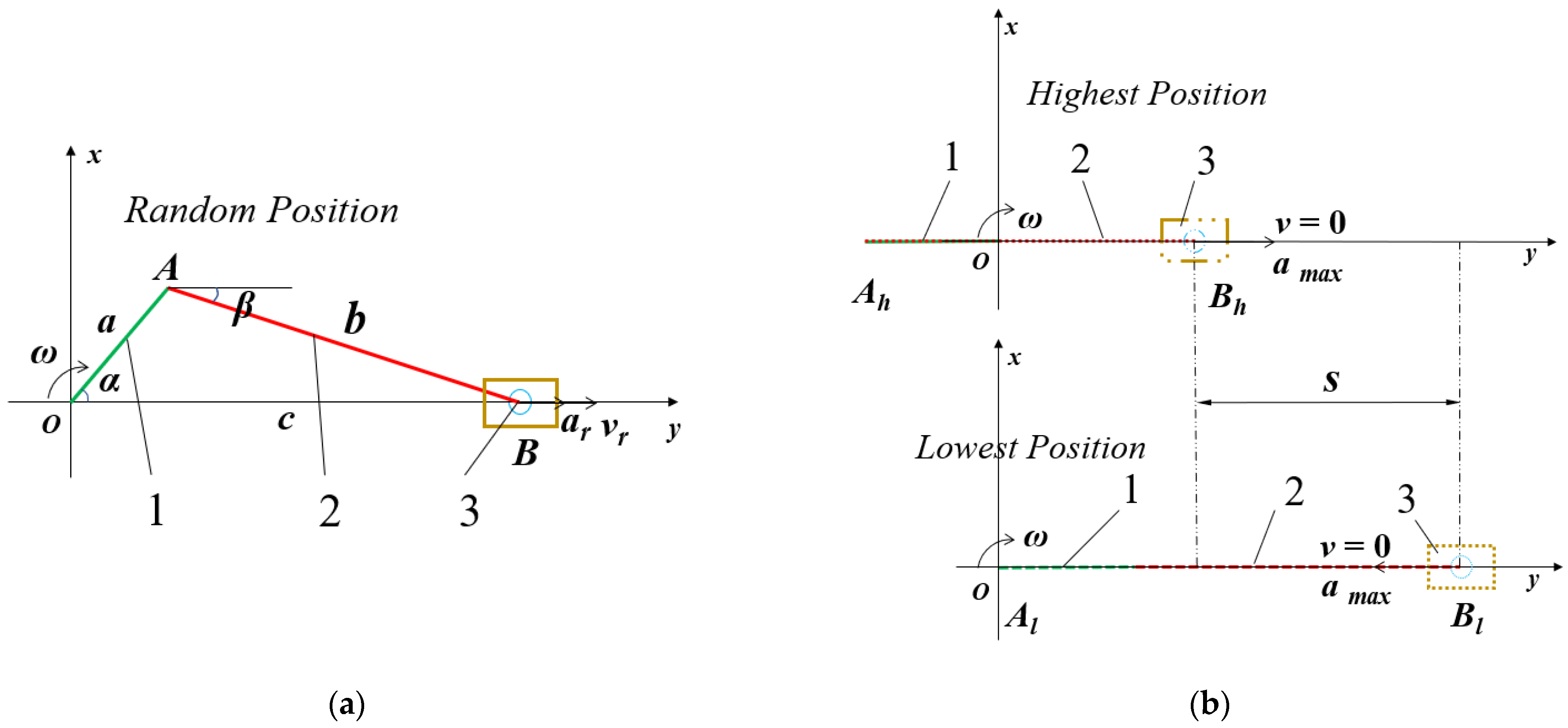 Agriculture 12 00220 g008 550