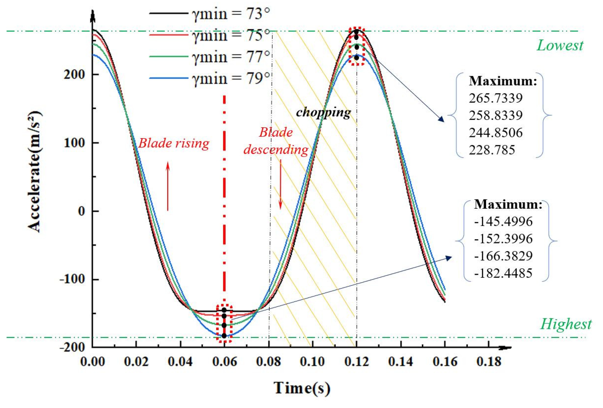 Agriculture 12 00220 g010 550