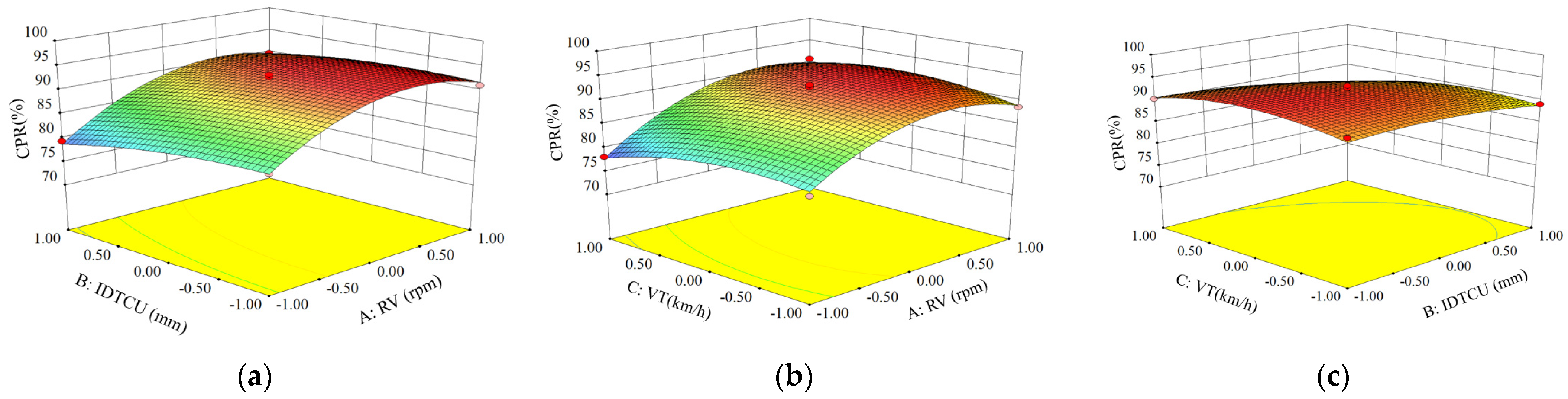 Agriculture 12 00220 g013 550