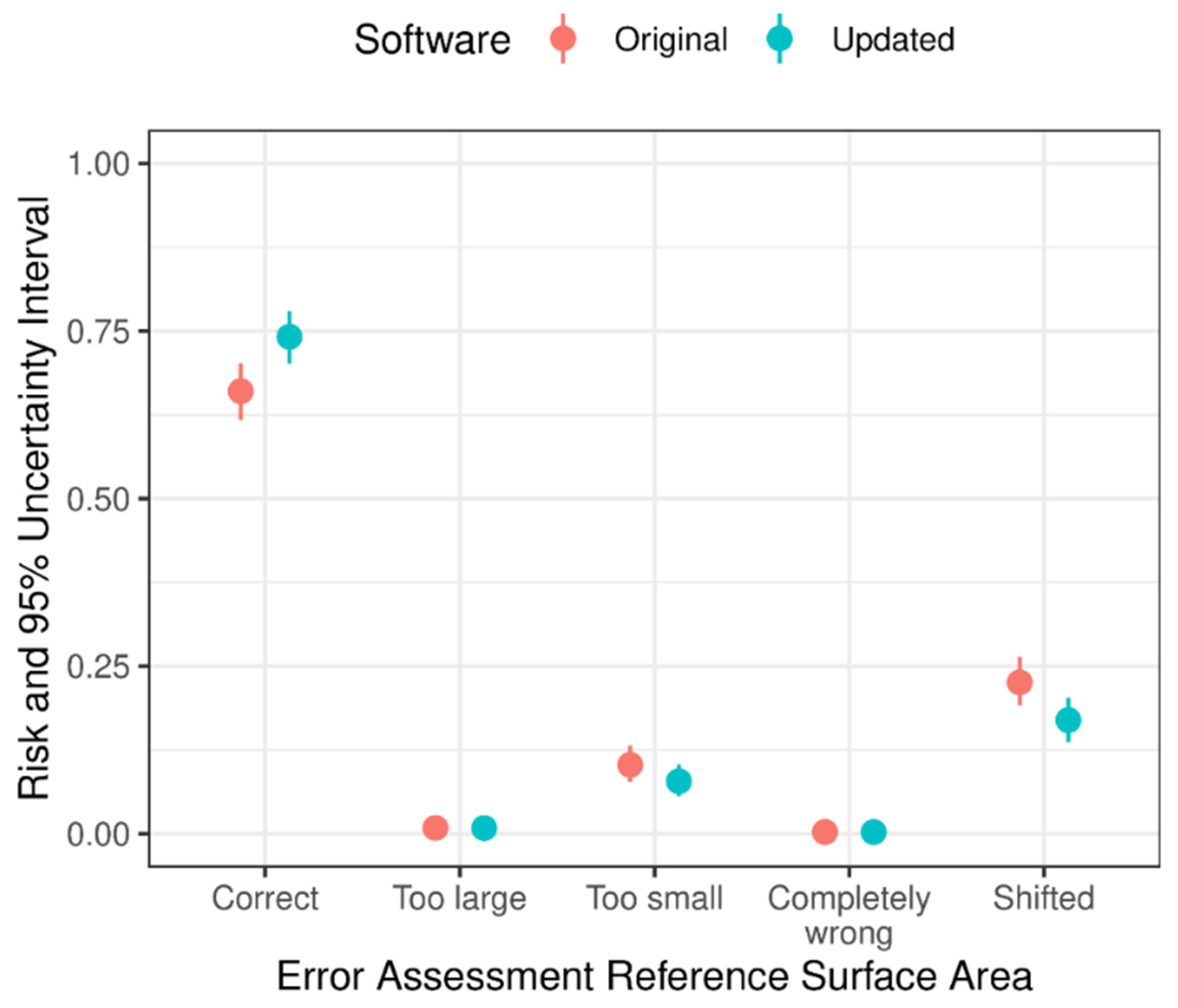Agriculture 12 00221 g002