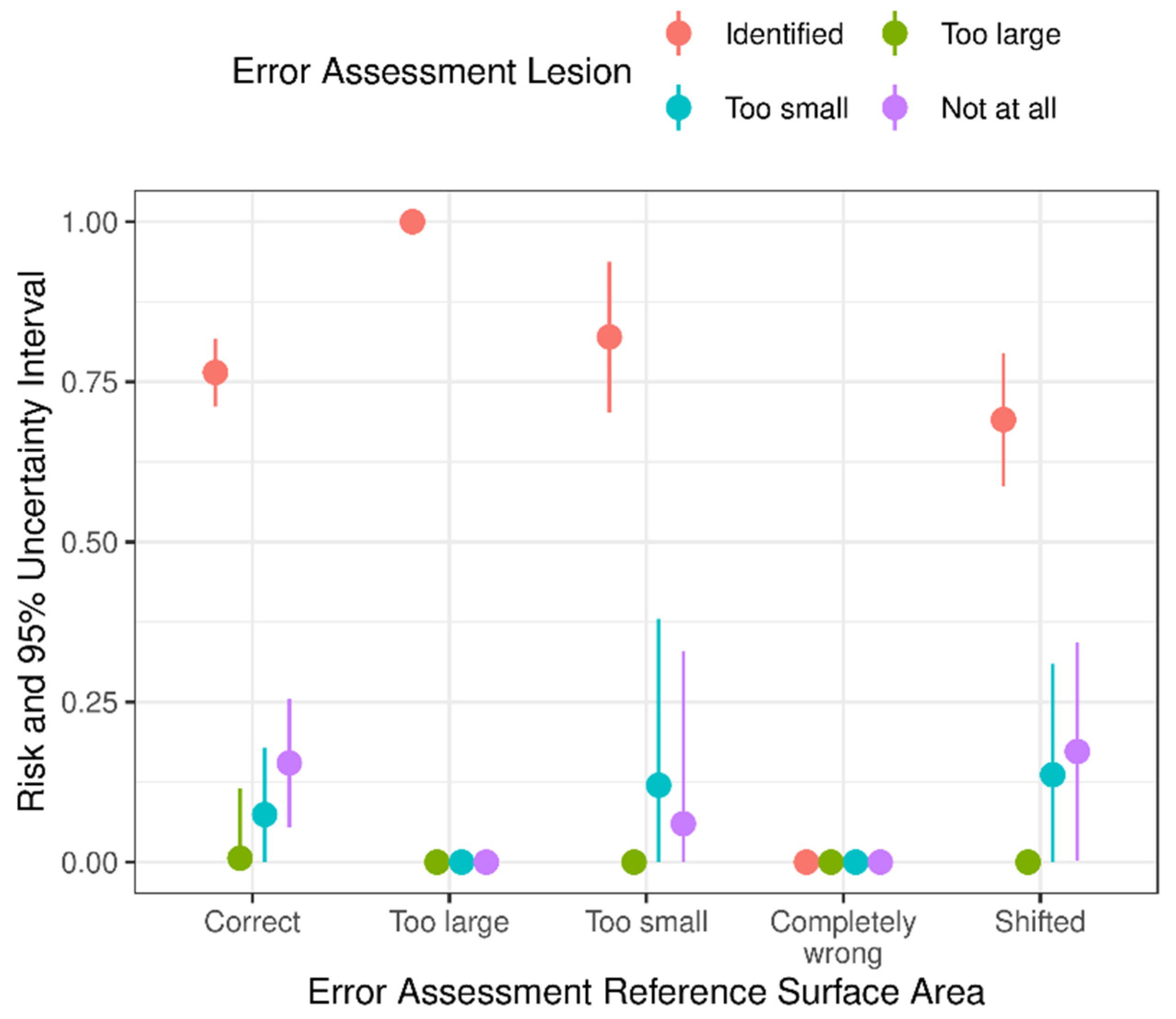 Agriculture 12 00221 g004