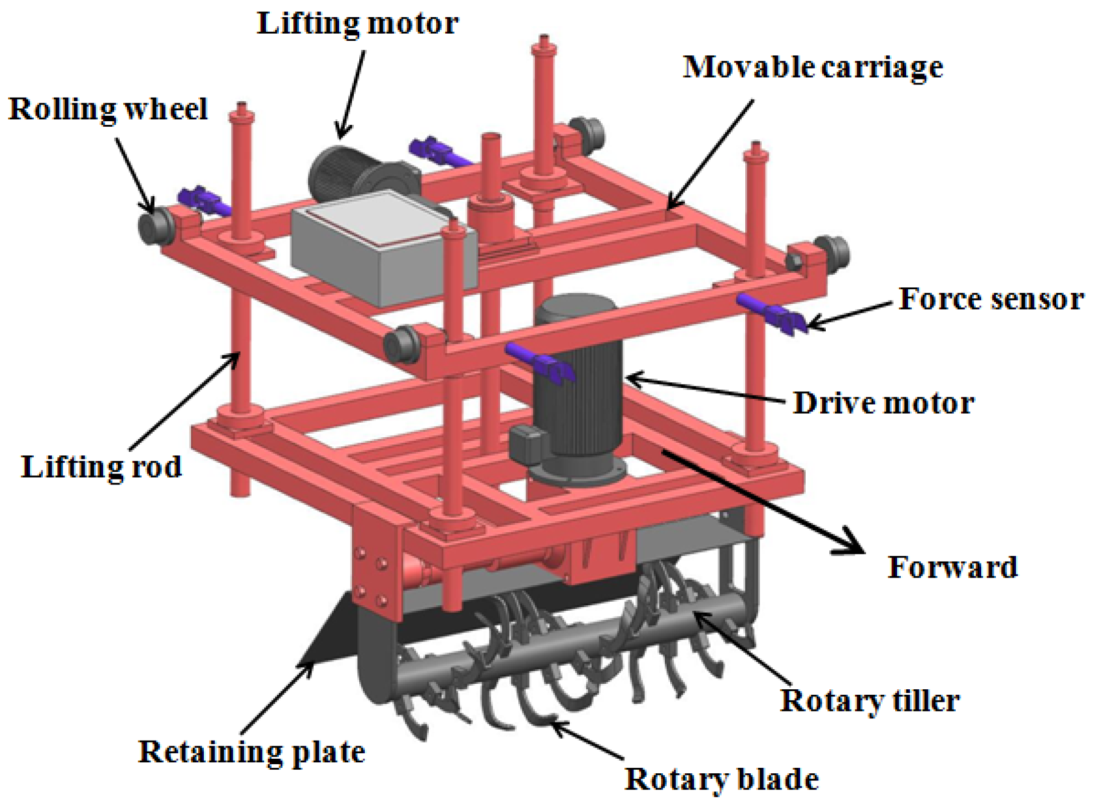 Agriculture 12 00222 g002 550