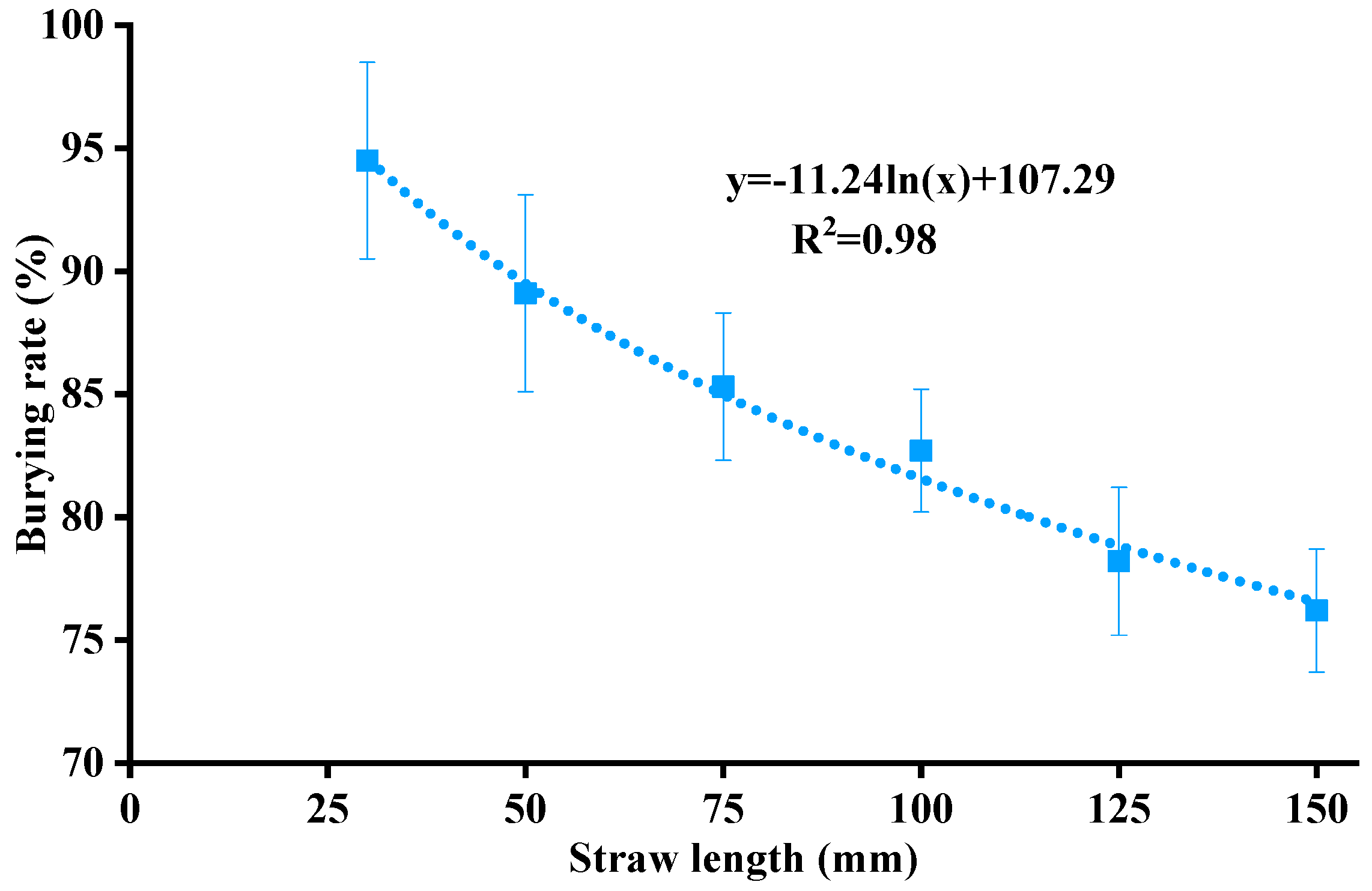 Agriculture 12 00222 g006 550