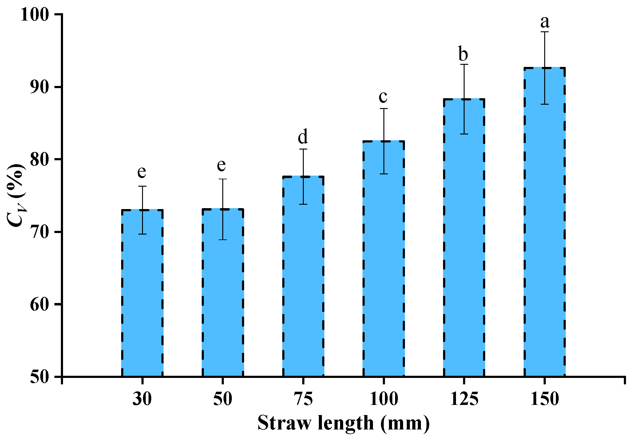 Agriculture 12 00222 g007 550