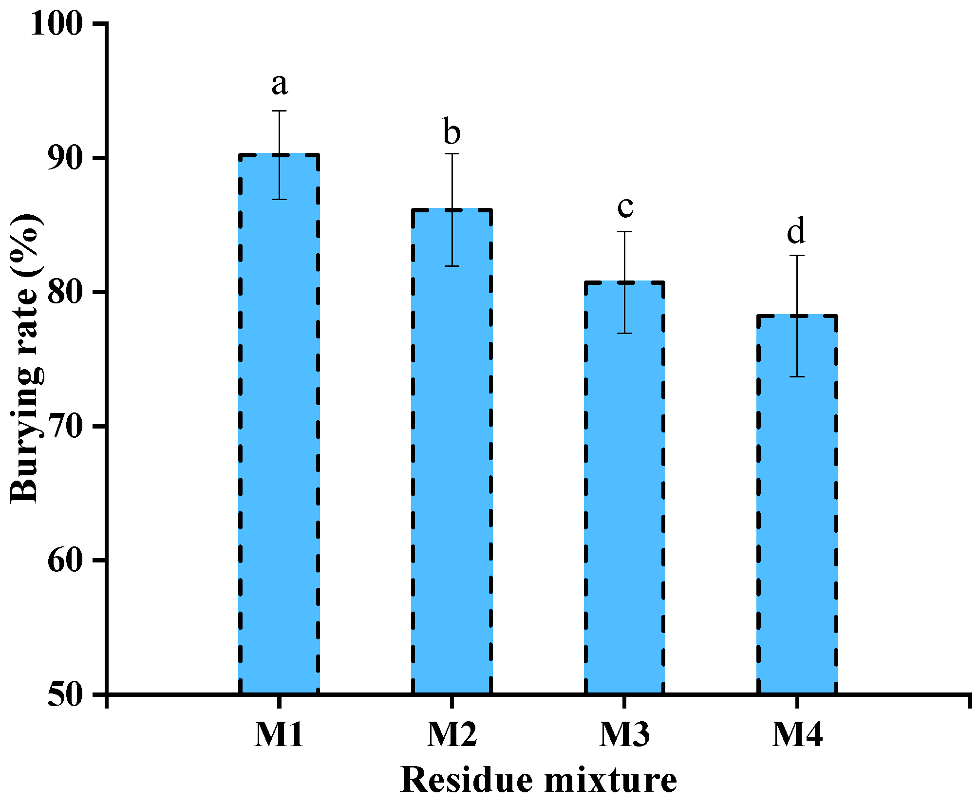 Agriculture 12 00222 g008 550