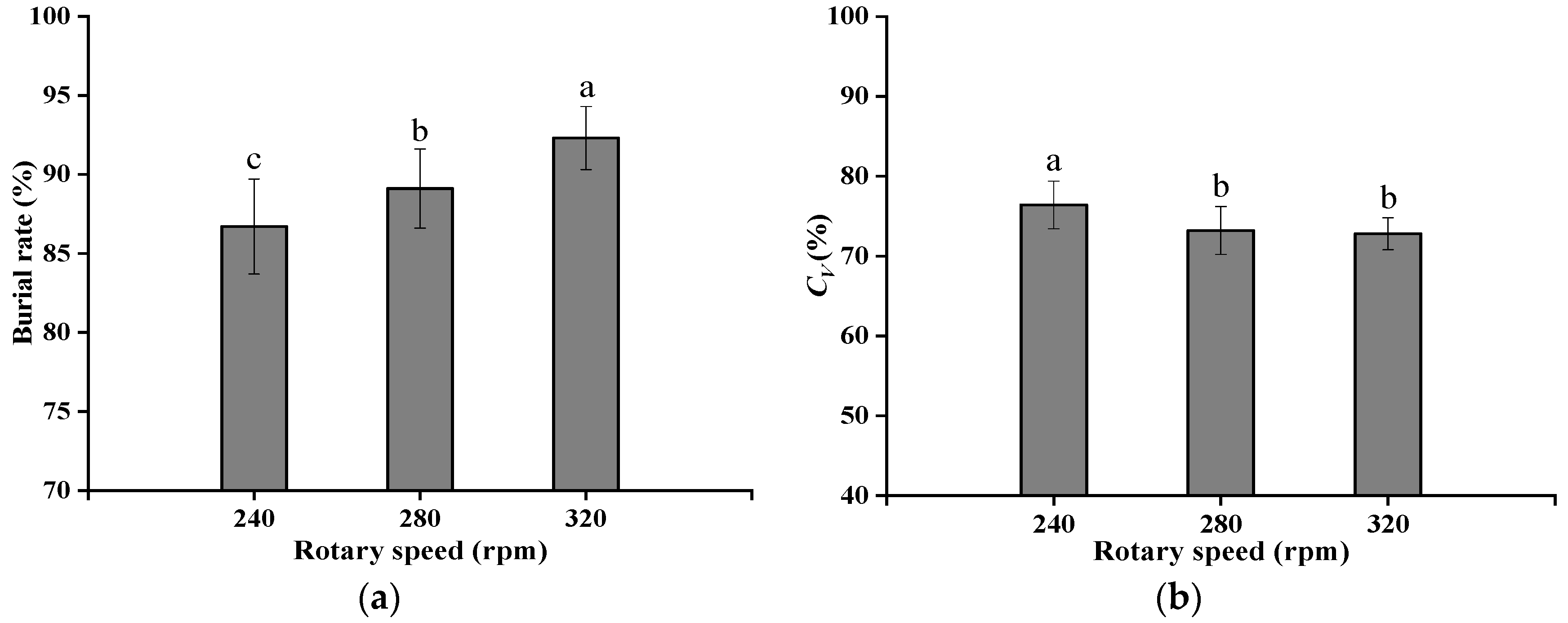 Agriculture 12 00222 g010 550