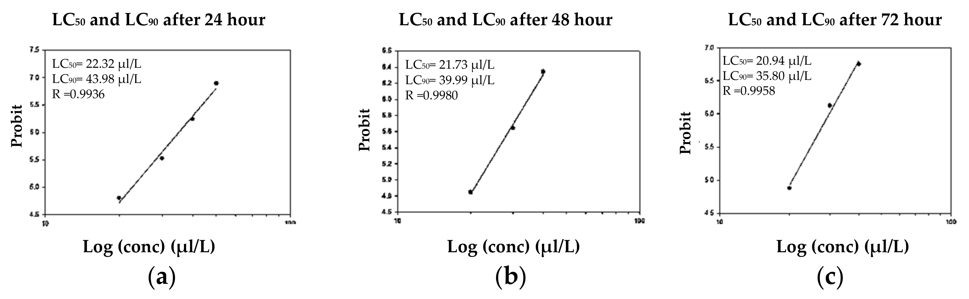 Agriculture 12 00224 g002
