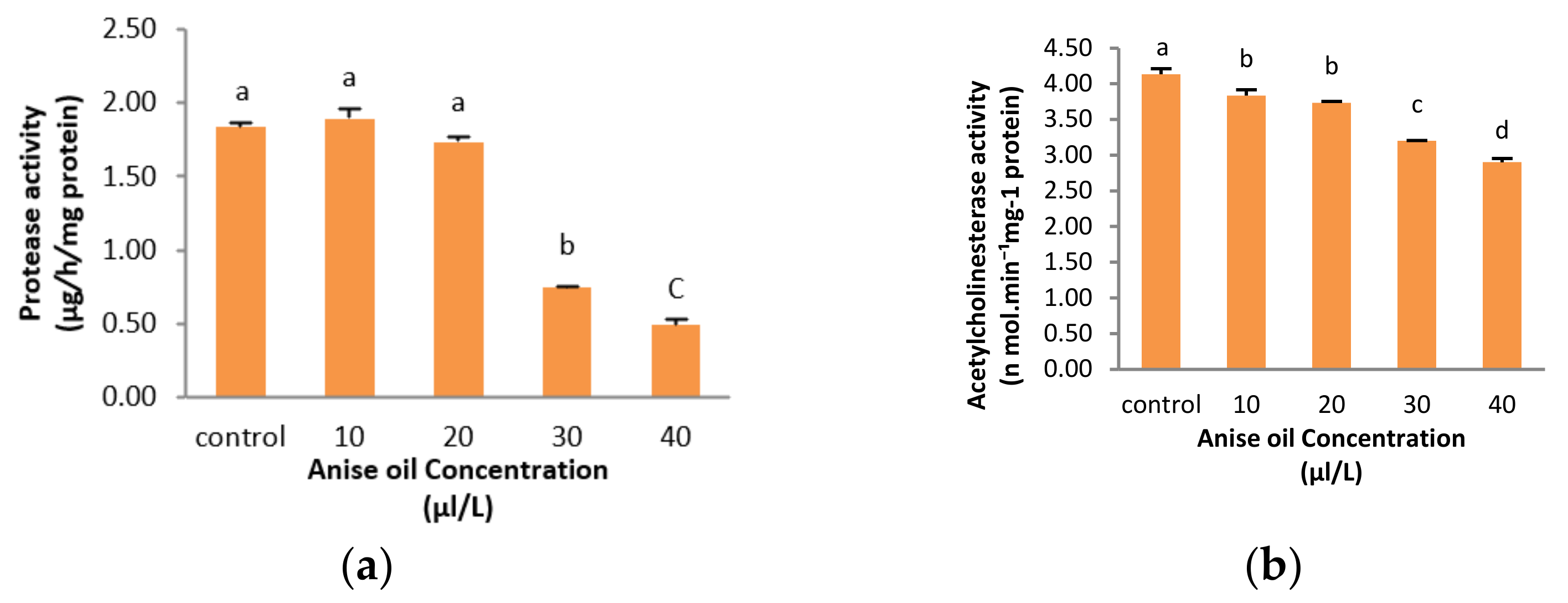 Agriculture 12 00224 g003