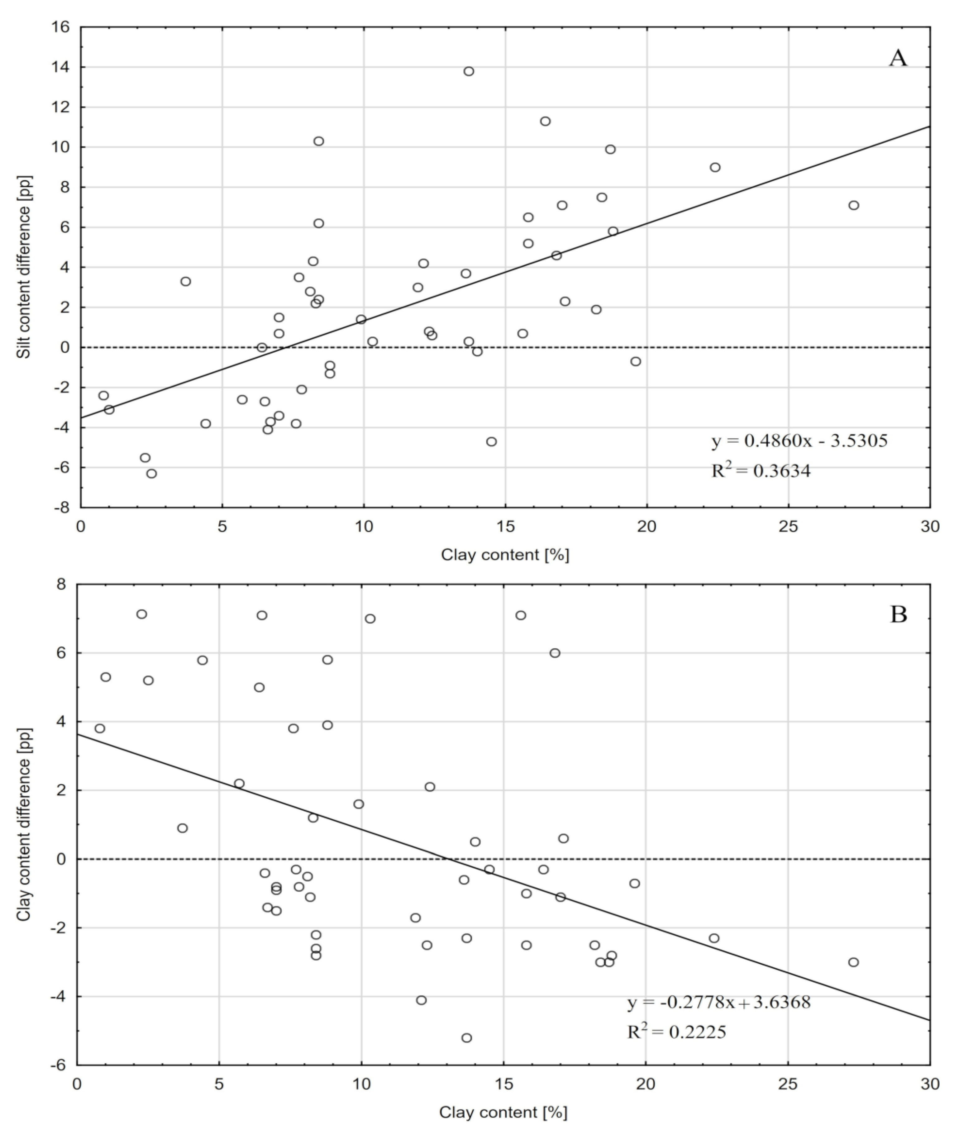 Agriculture 12 00226 g001