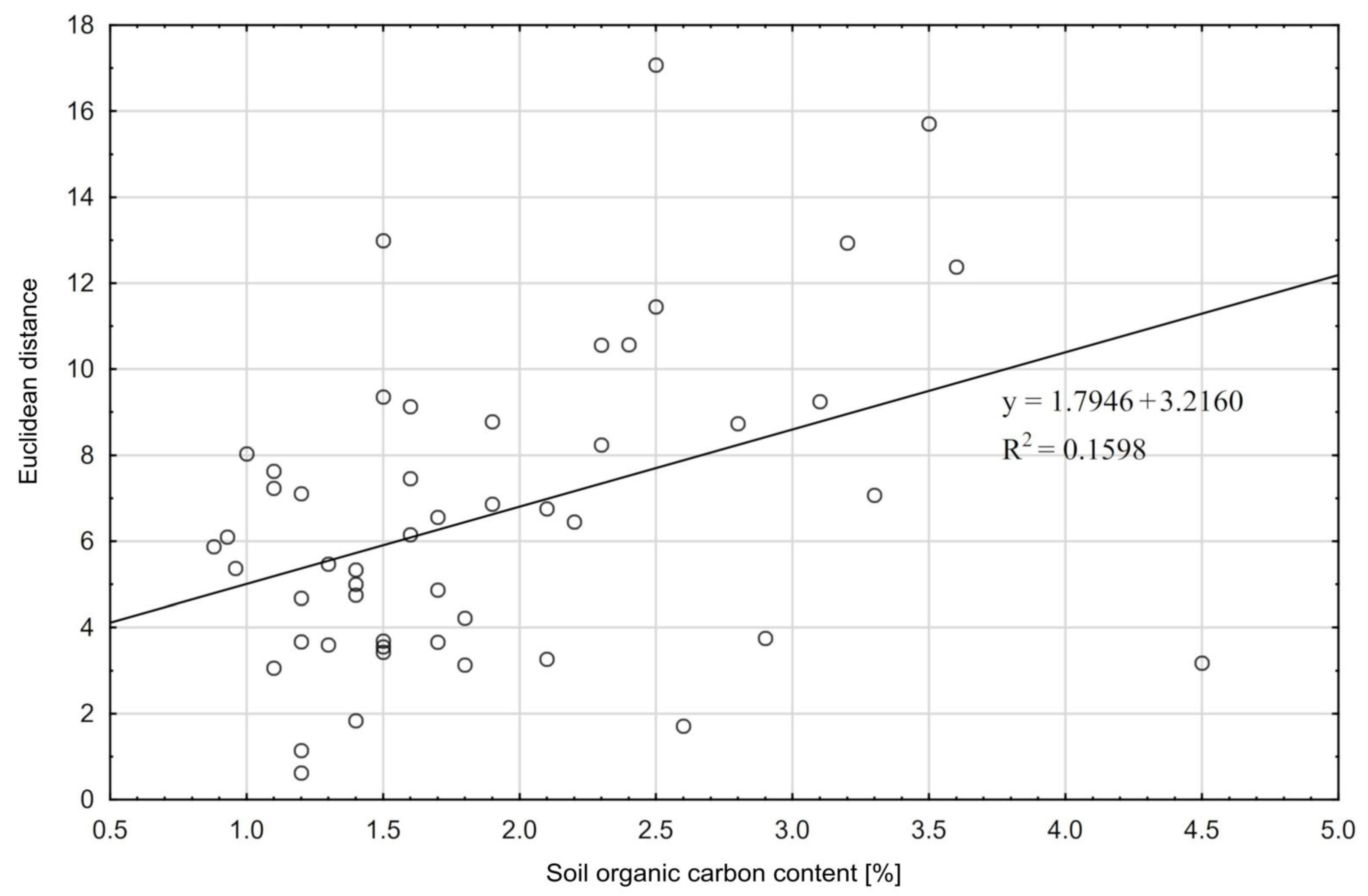 Agriculture 12 00226 g002