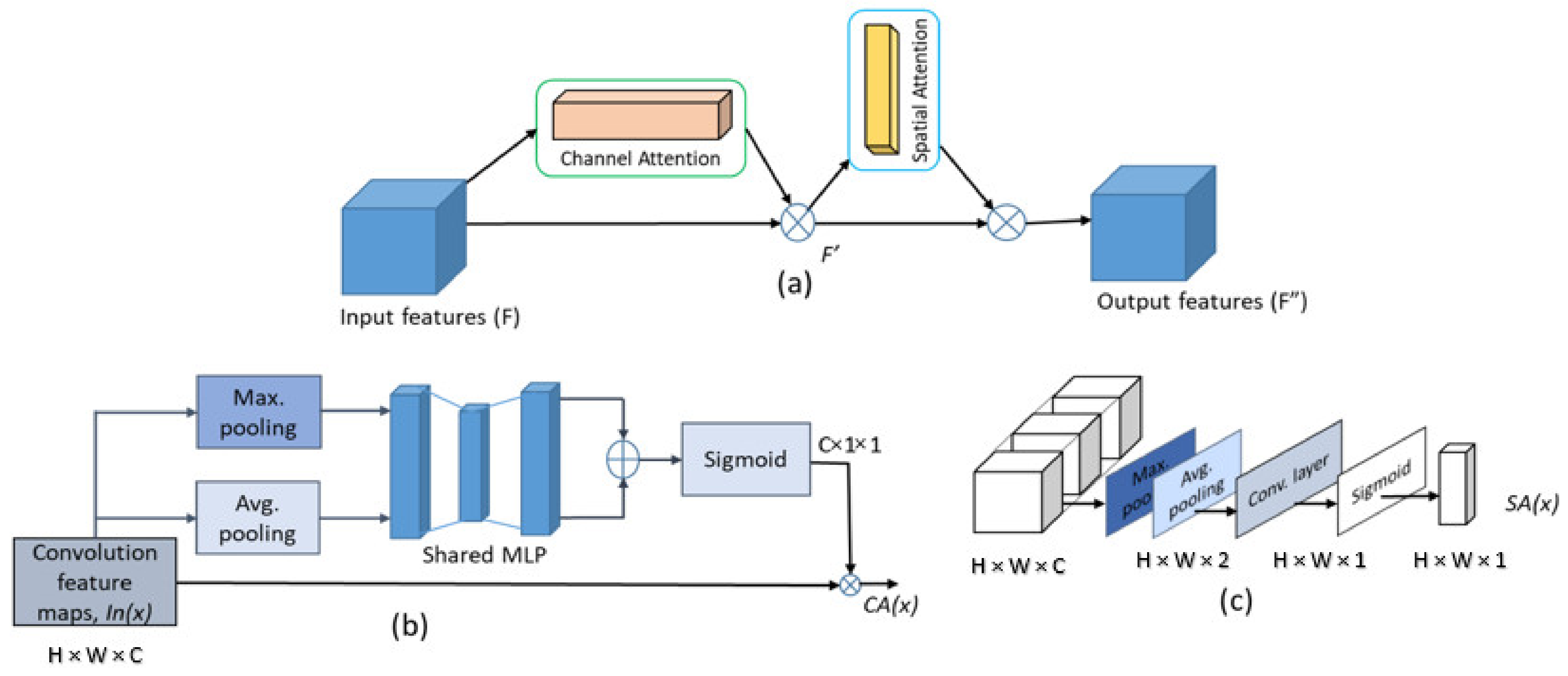Agriculture 12 00228 g003 550