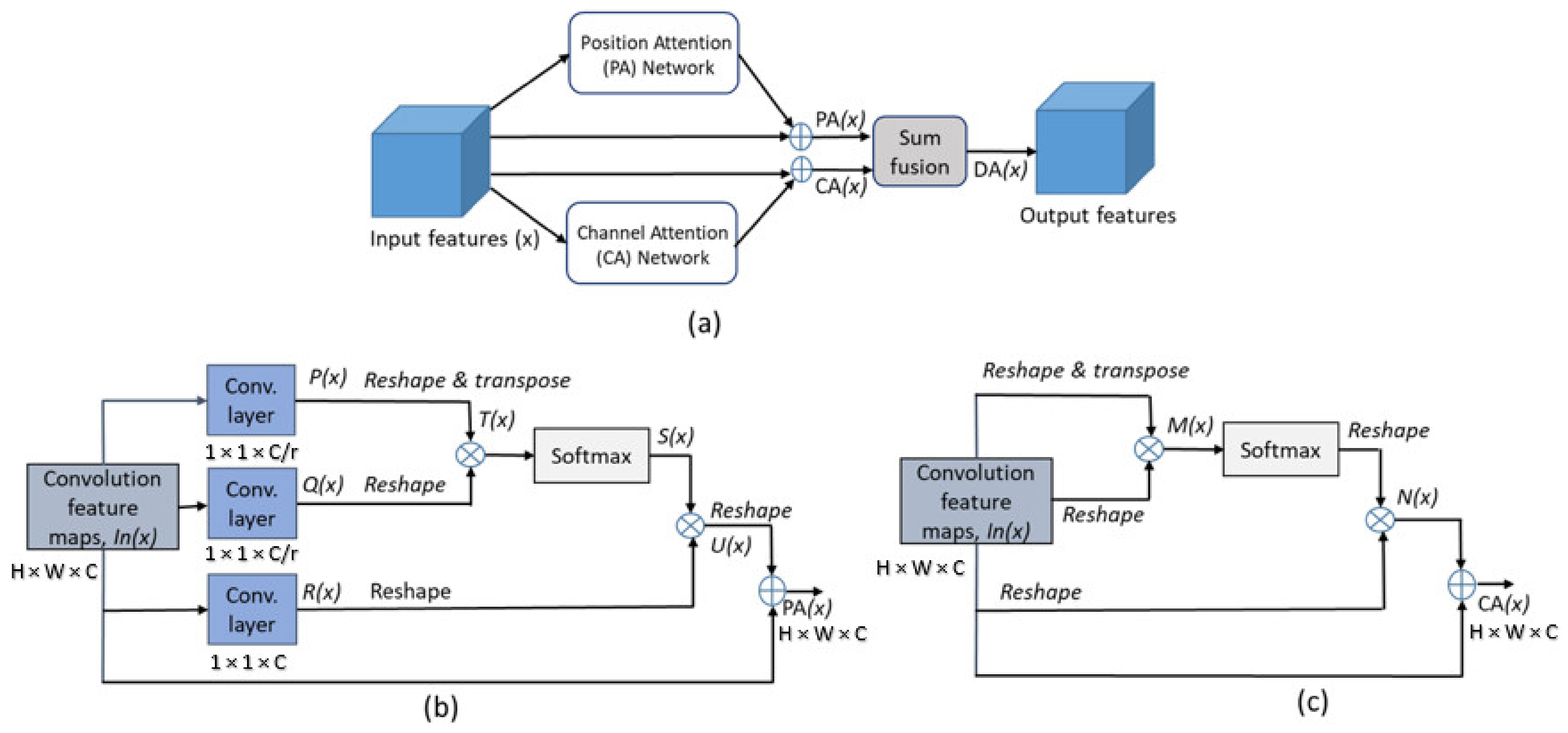Agriculture 12 00228 g006 550