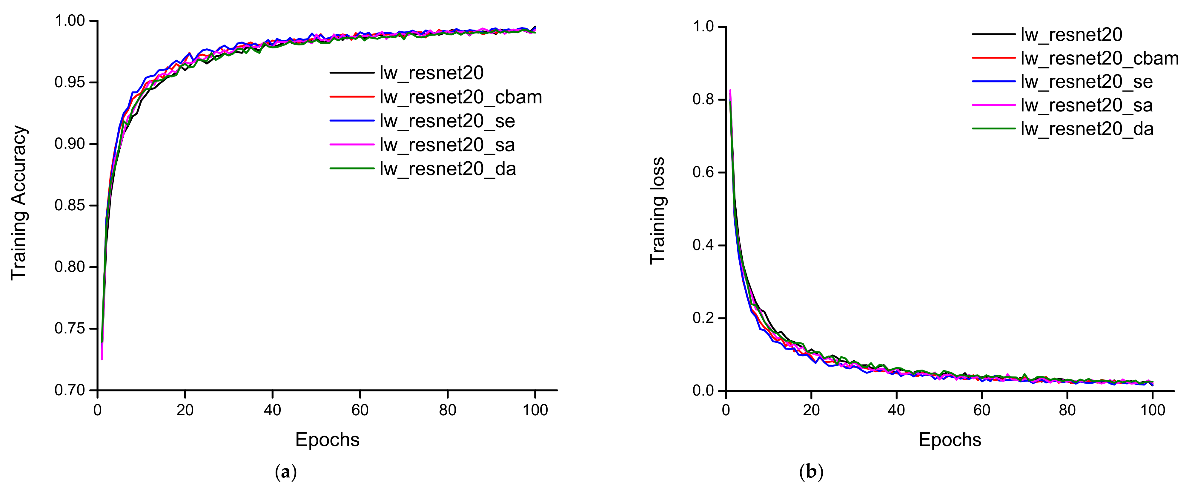 Agriculture 12 00228 g007a 550
