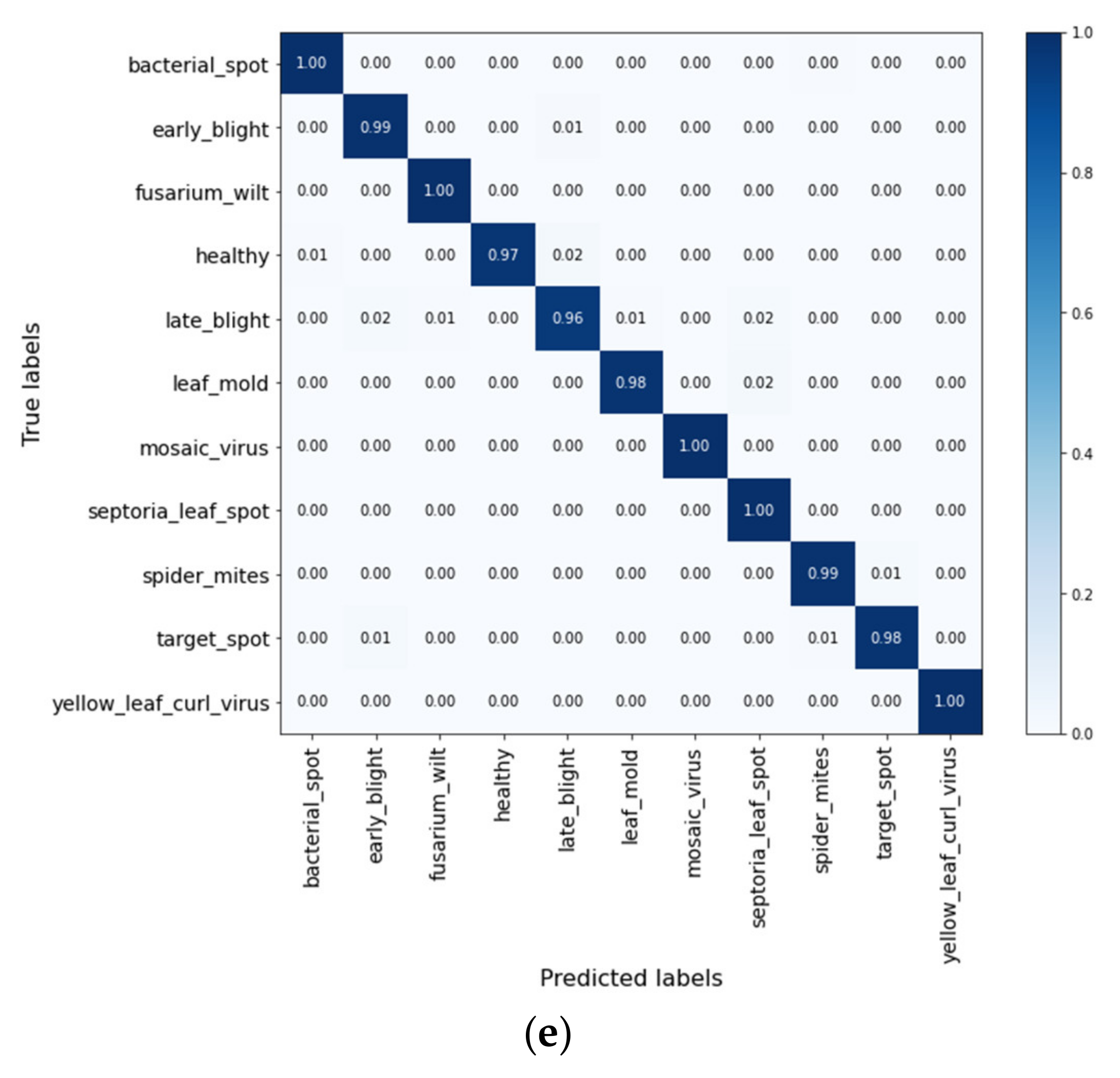 Agriculture 12 00228 g008b 550