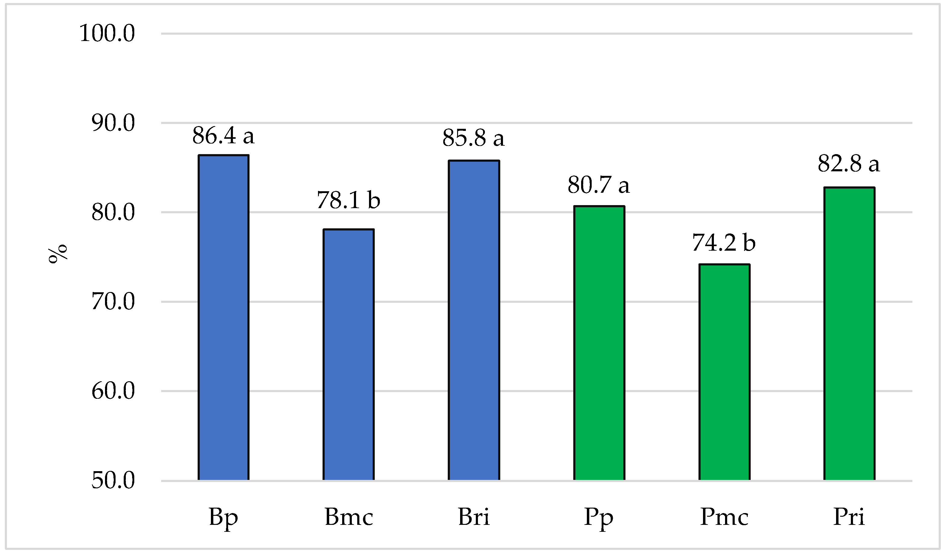 Agriculture 12 00229 g002