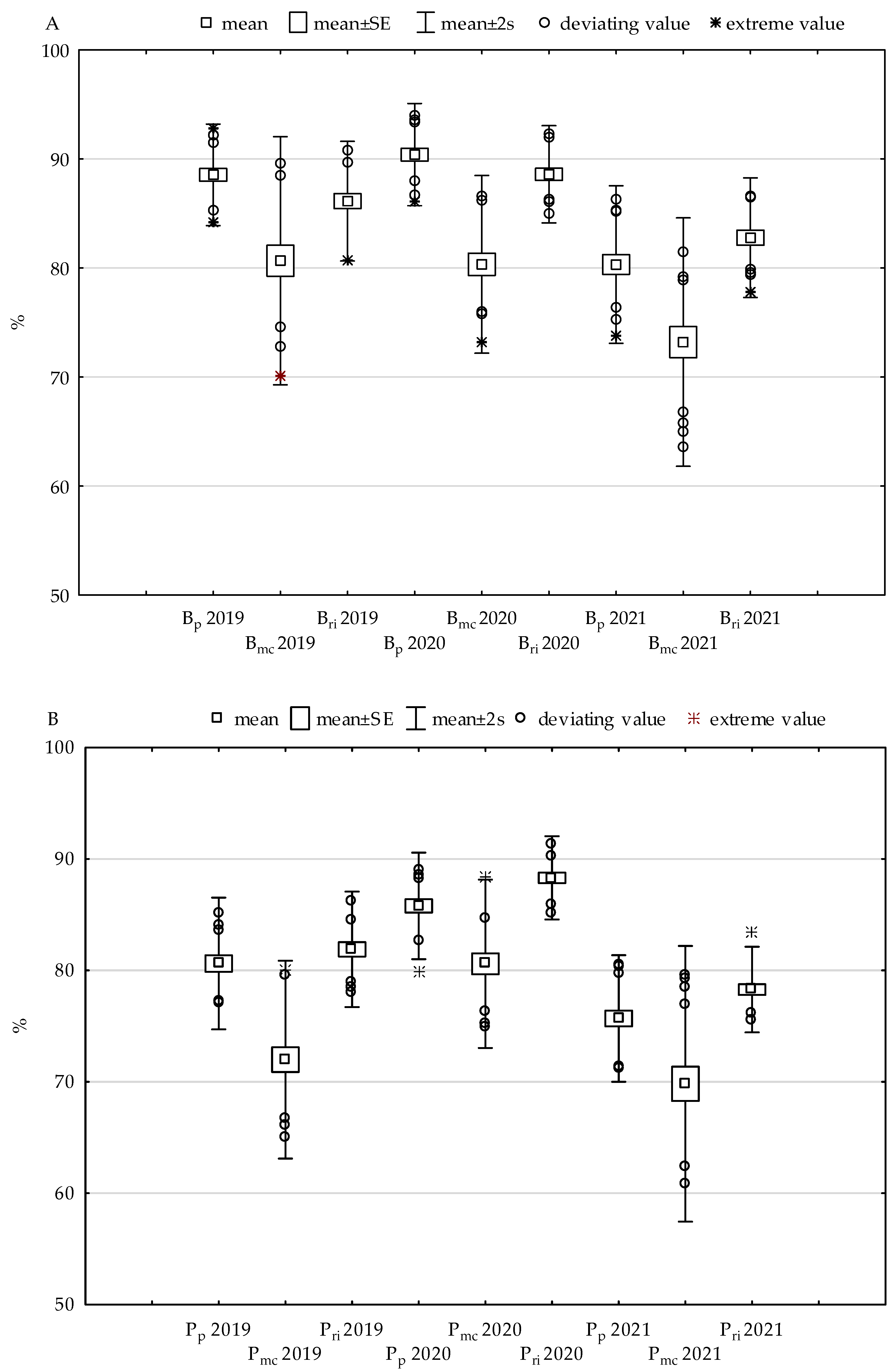 Agriculture 12 00229 g003