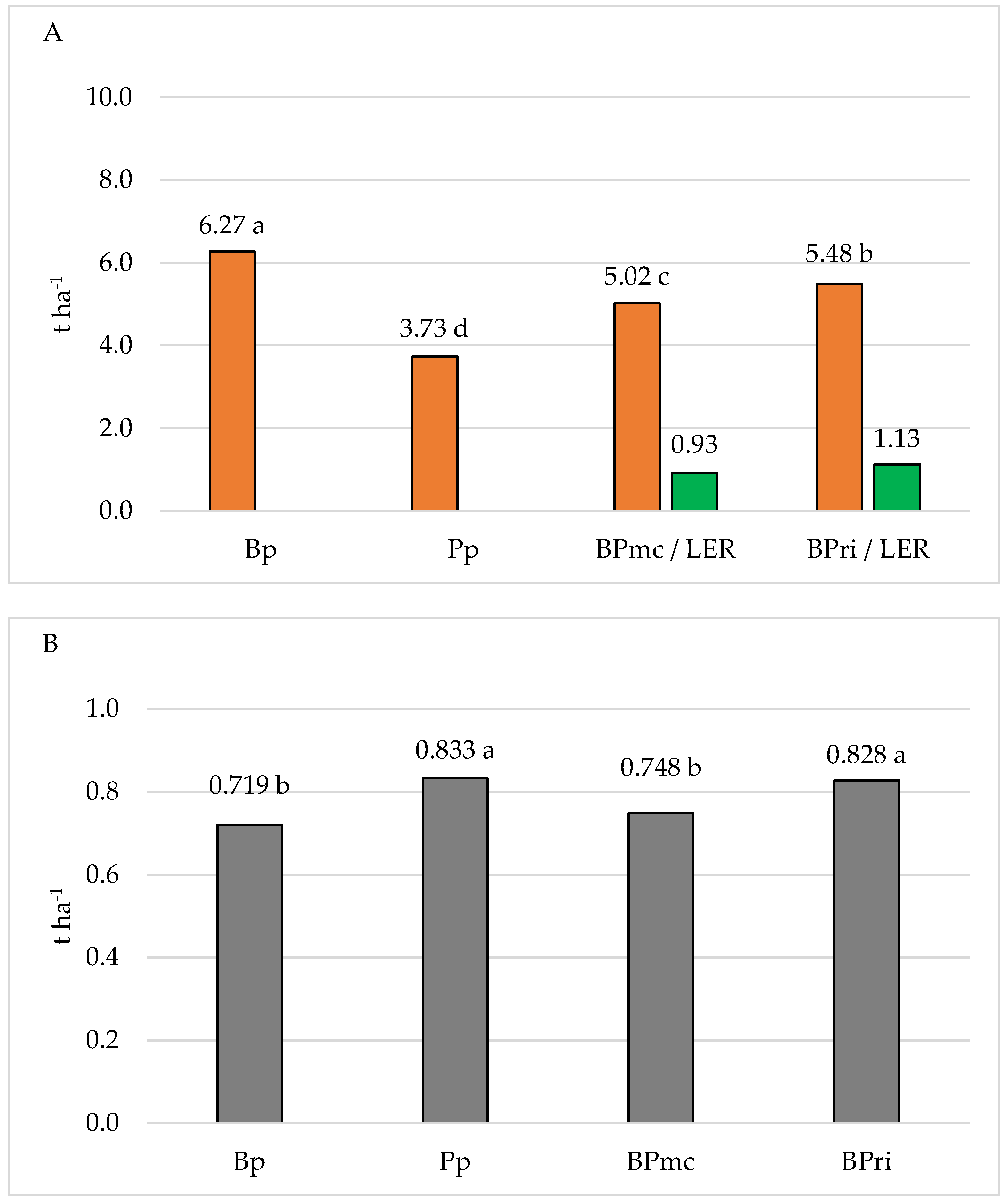 Agriculture 12 00229 g004