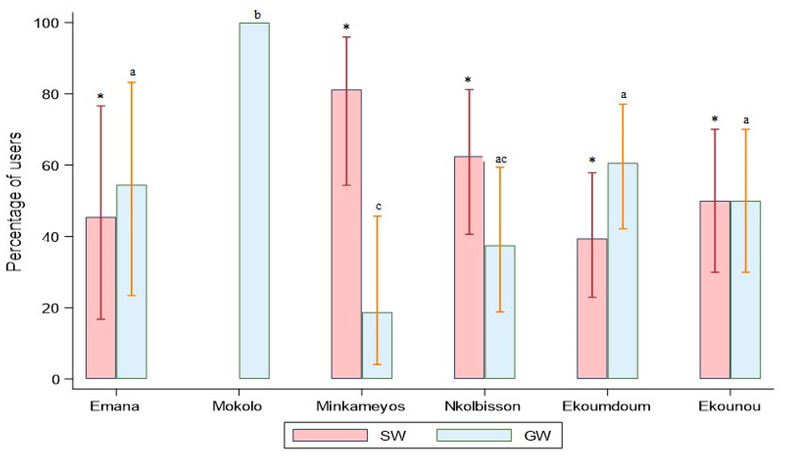 Agriculture 12 00230 g002 550