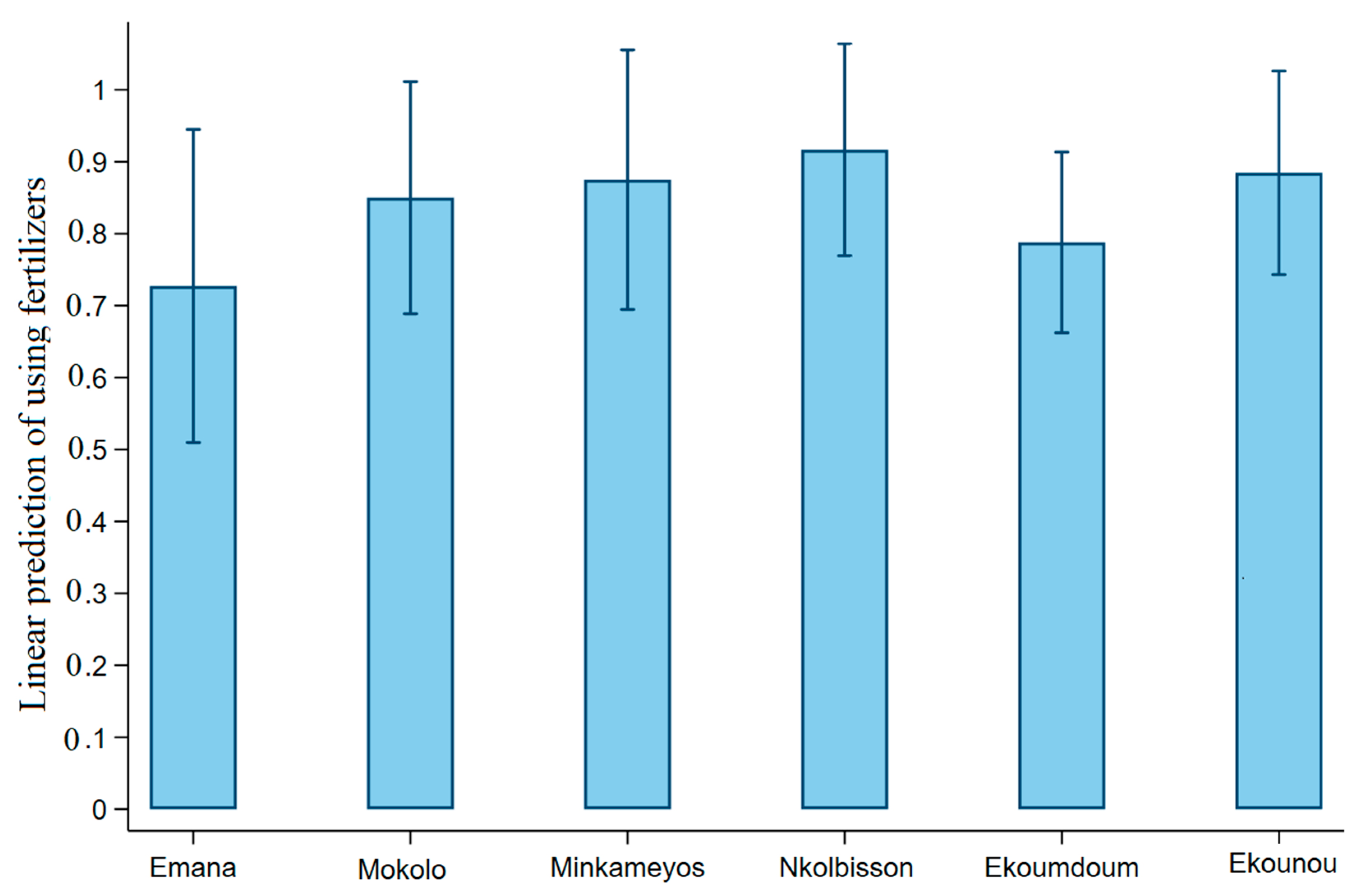 Agriculture 12 00230 g003 550