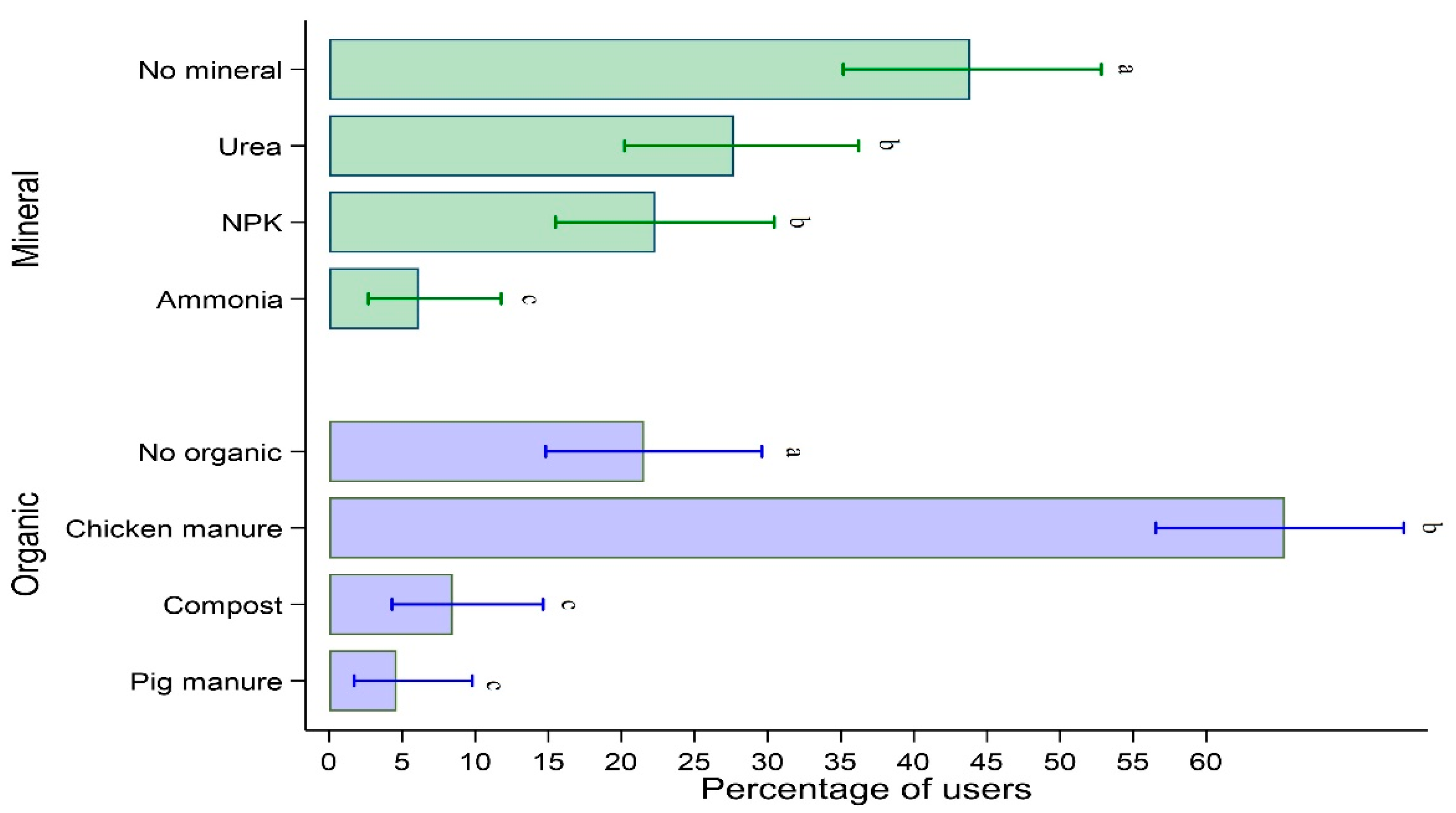 Agriculture 12 00230 g004 550