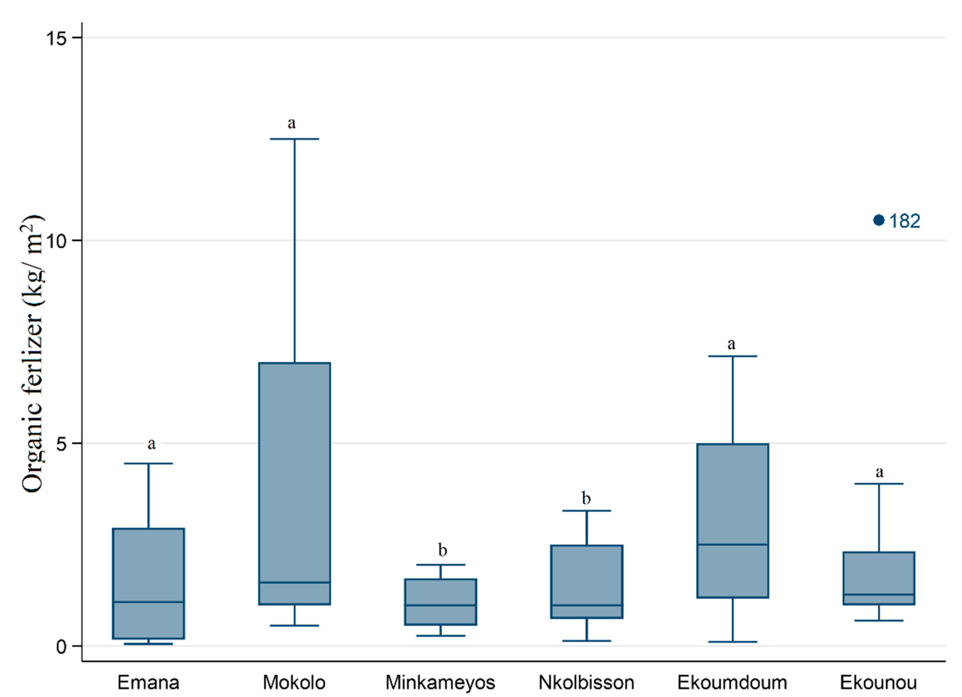 Agriculture 12 00230 g005 550