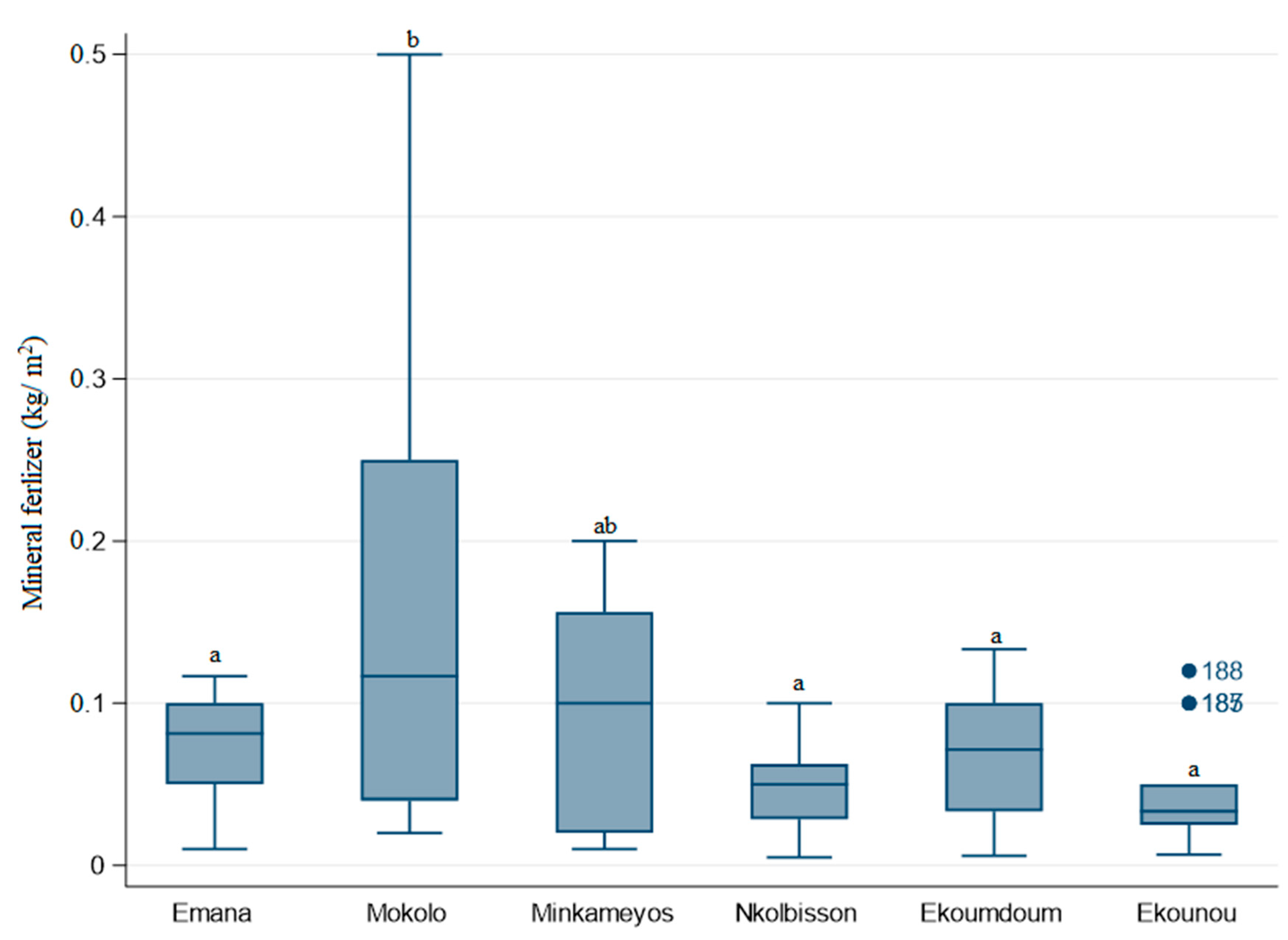 Agriculture 12 00230 g006 550