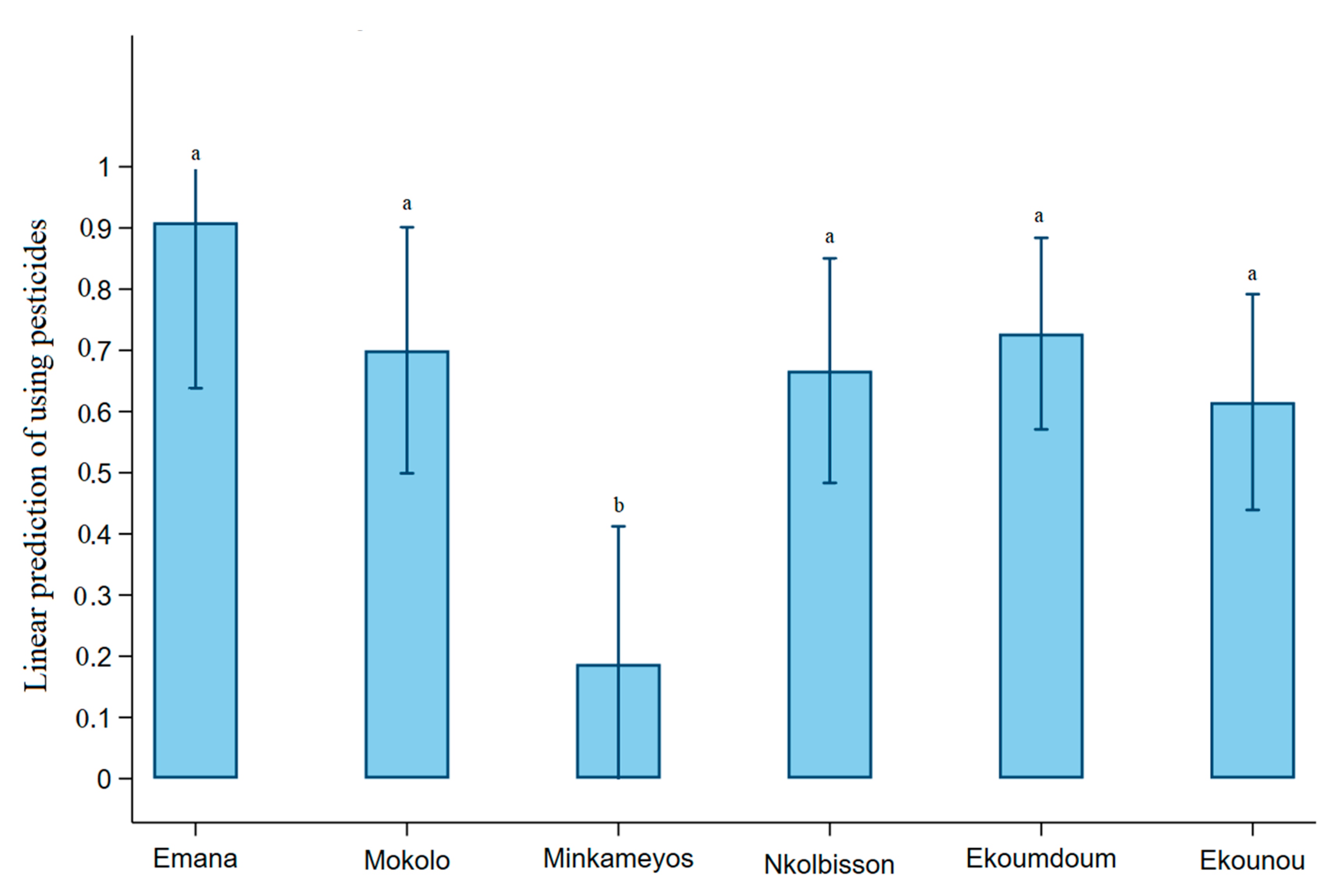 Agriculture 12 00230 g007 550