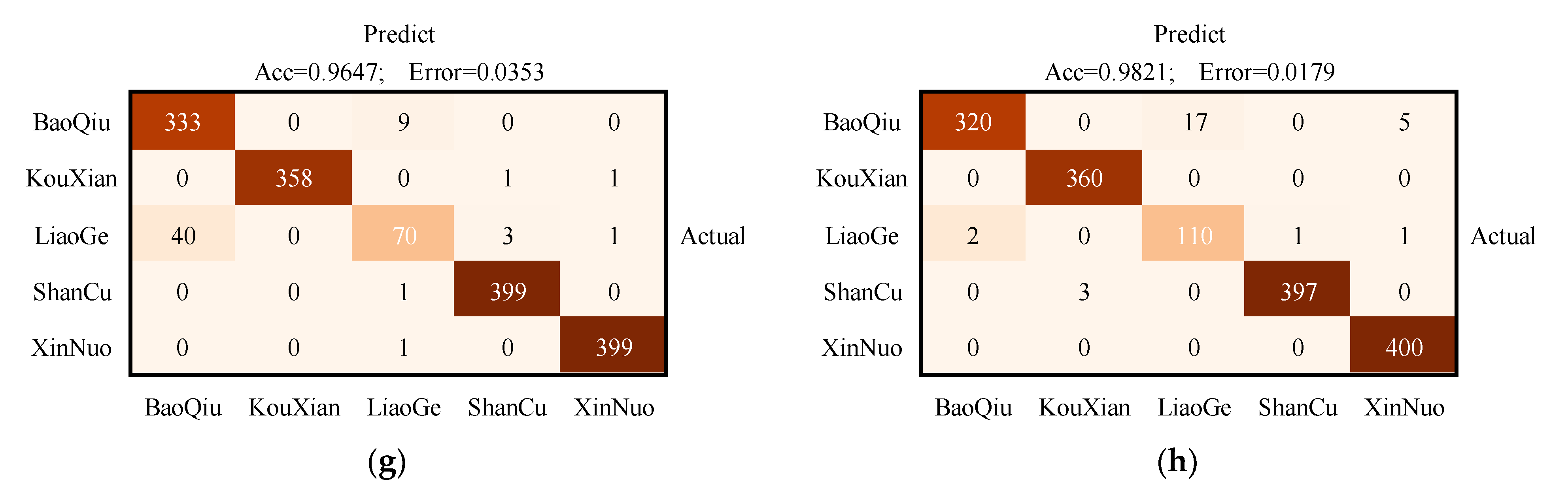 Agriculture 12 00232 g005b 550