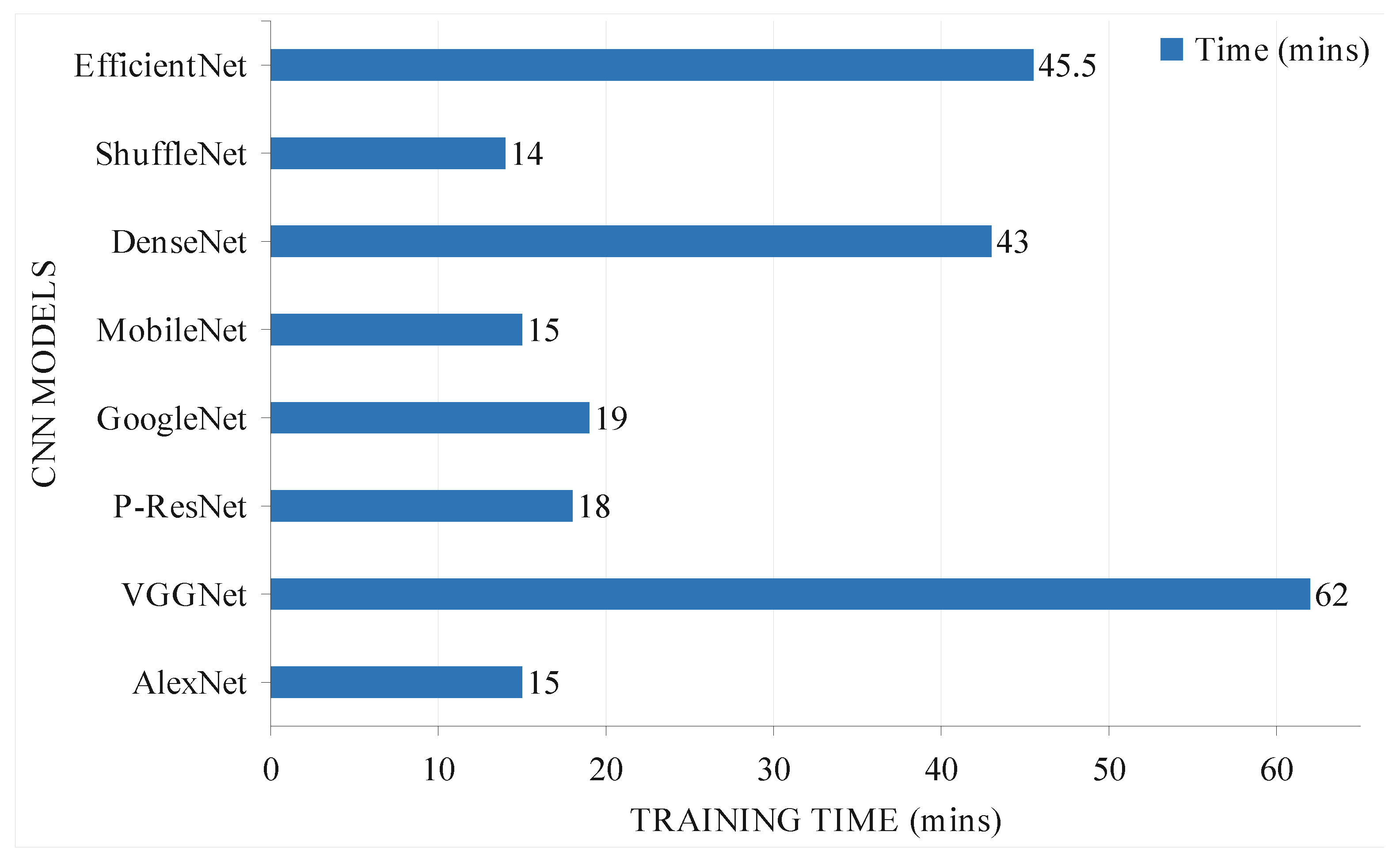 Agriculture 12 00232 g006 550