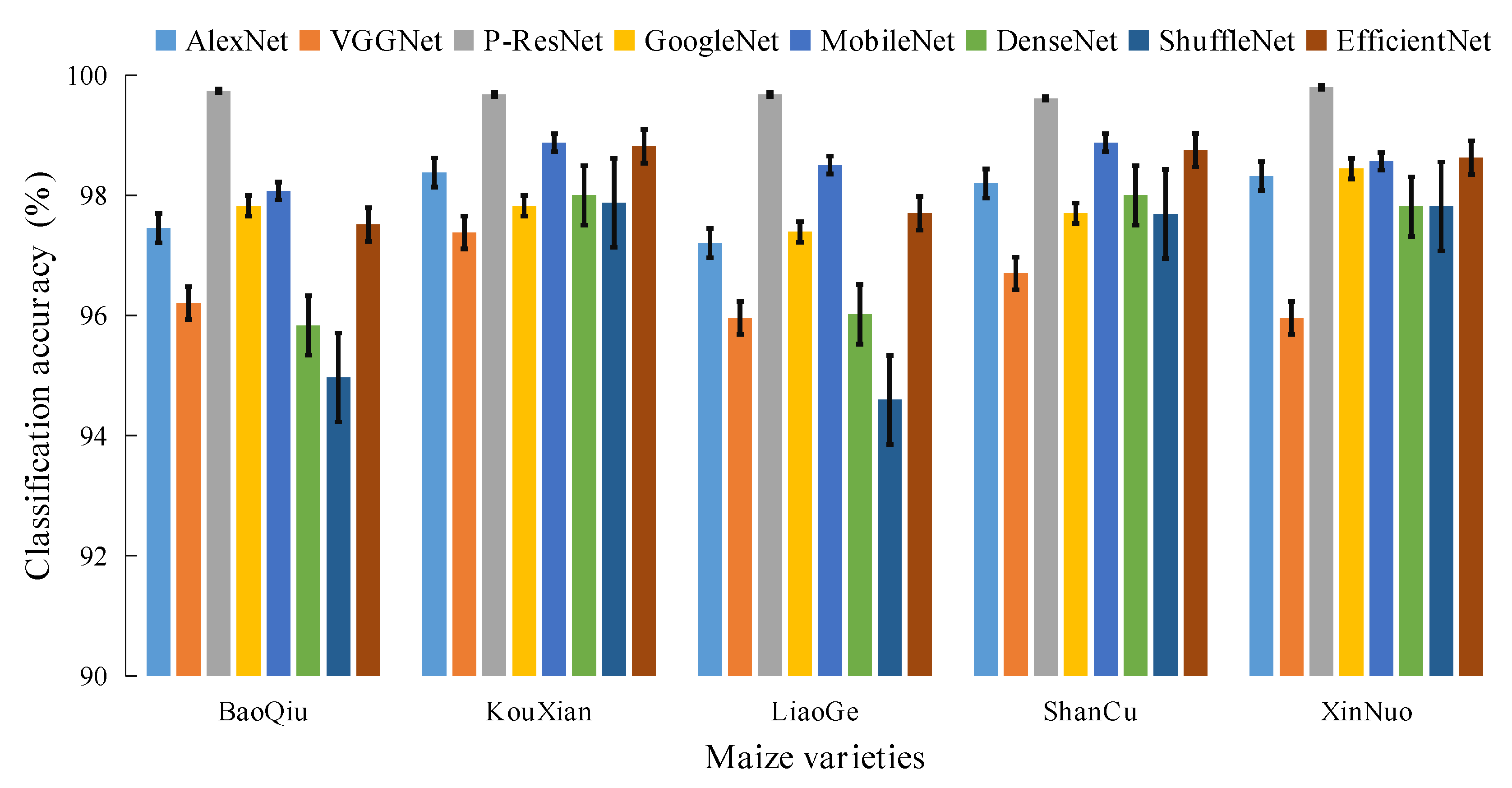 Agriculture 12 00232 g007 550
