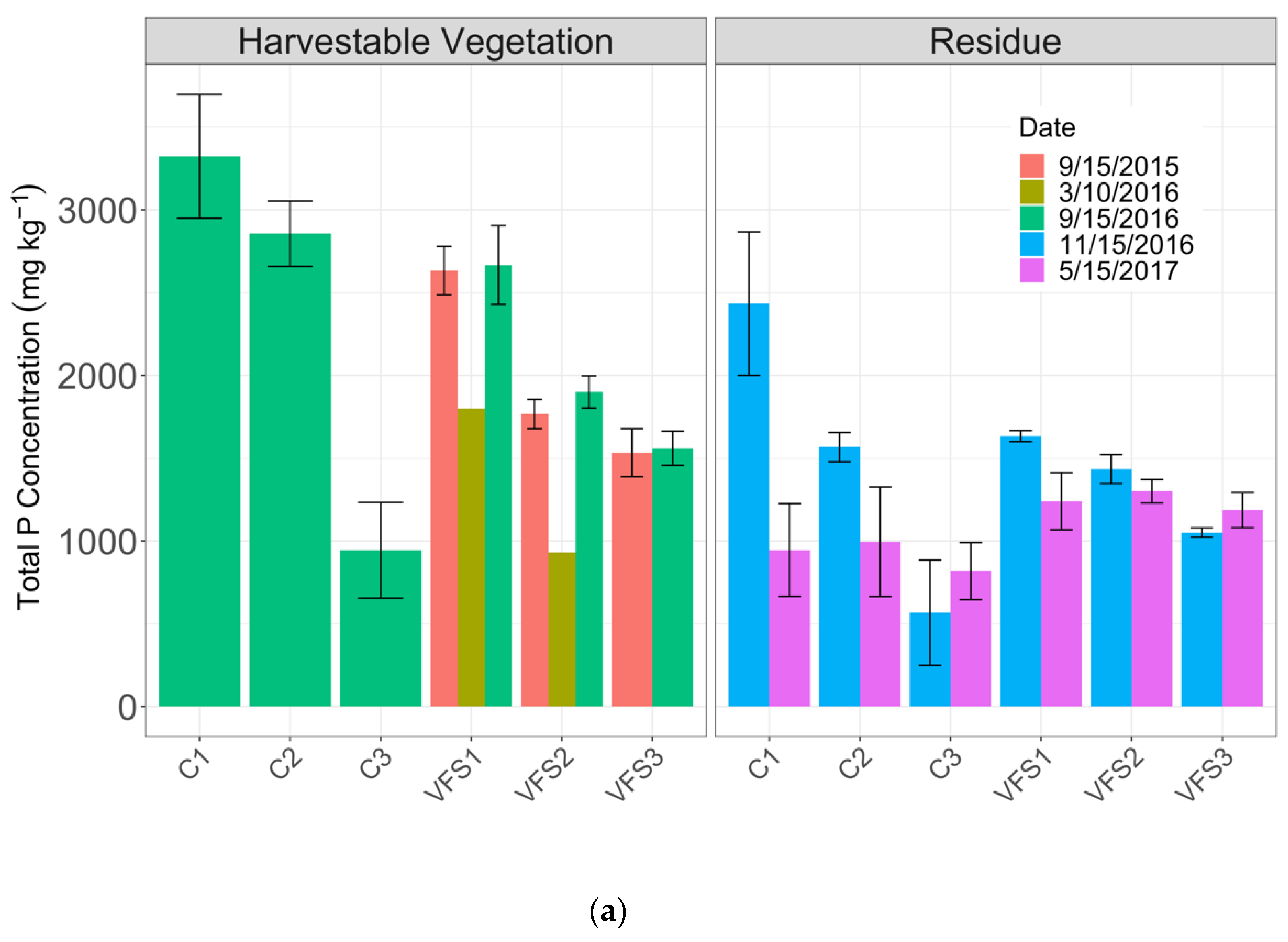 Agriculture 12 00233 g004a 550