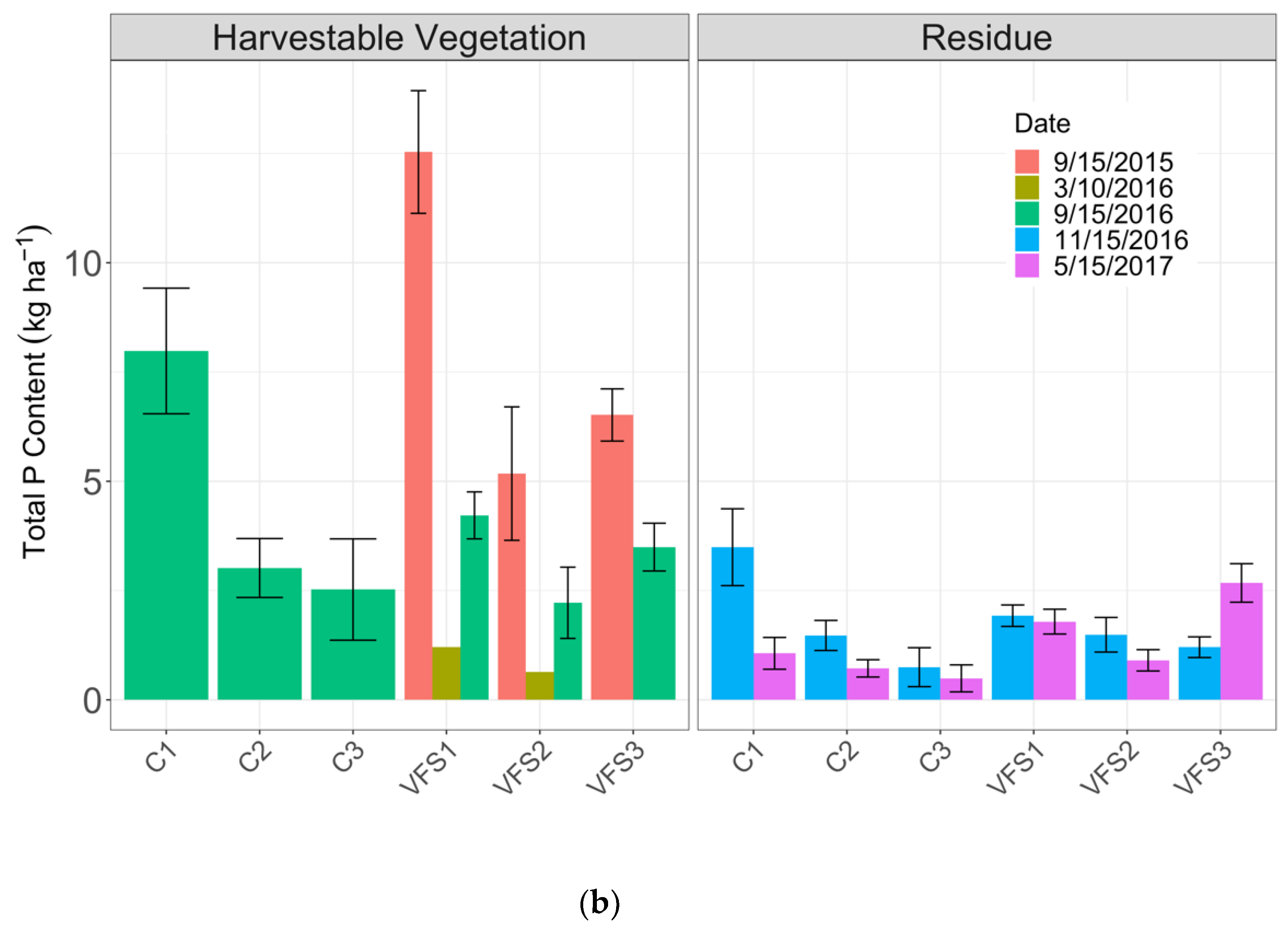 Agriculture 12 00233 g004b 550