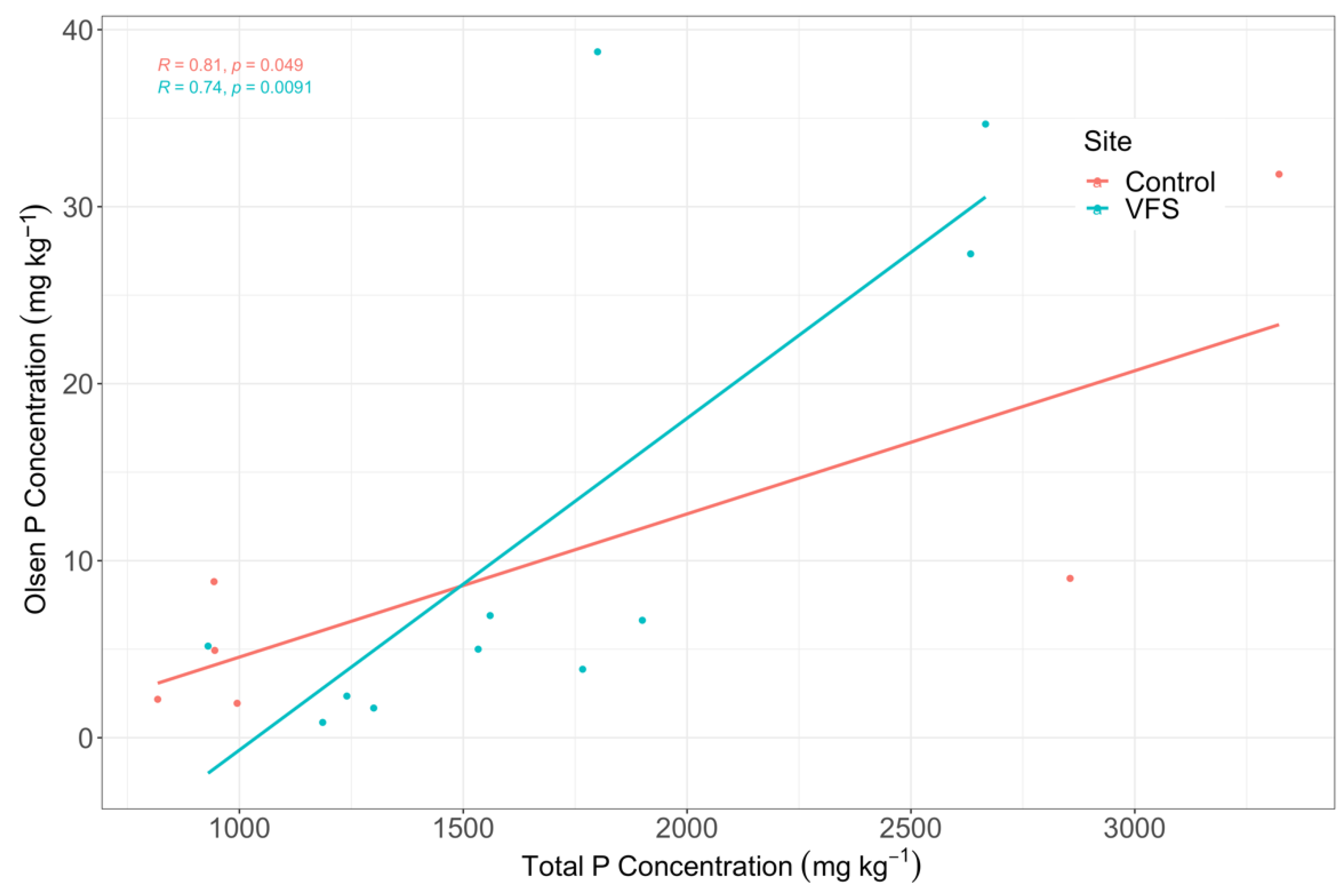 Agriculture 12 00233 g005 550
