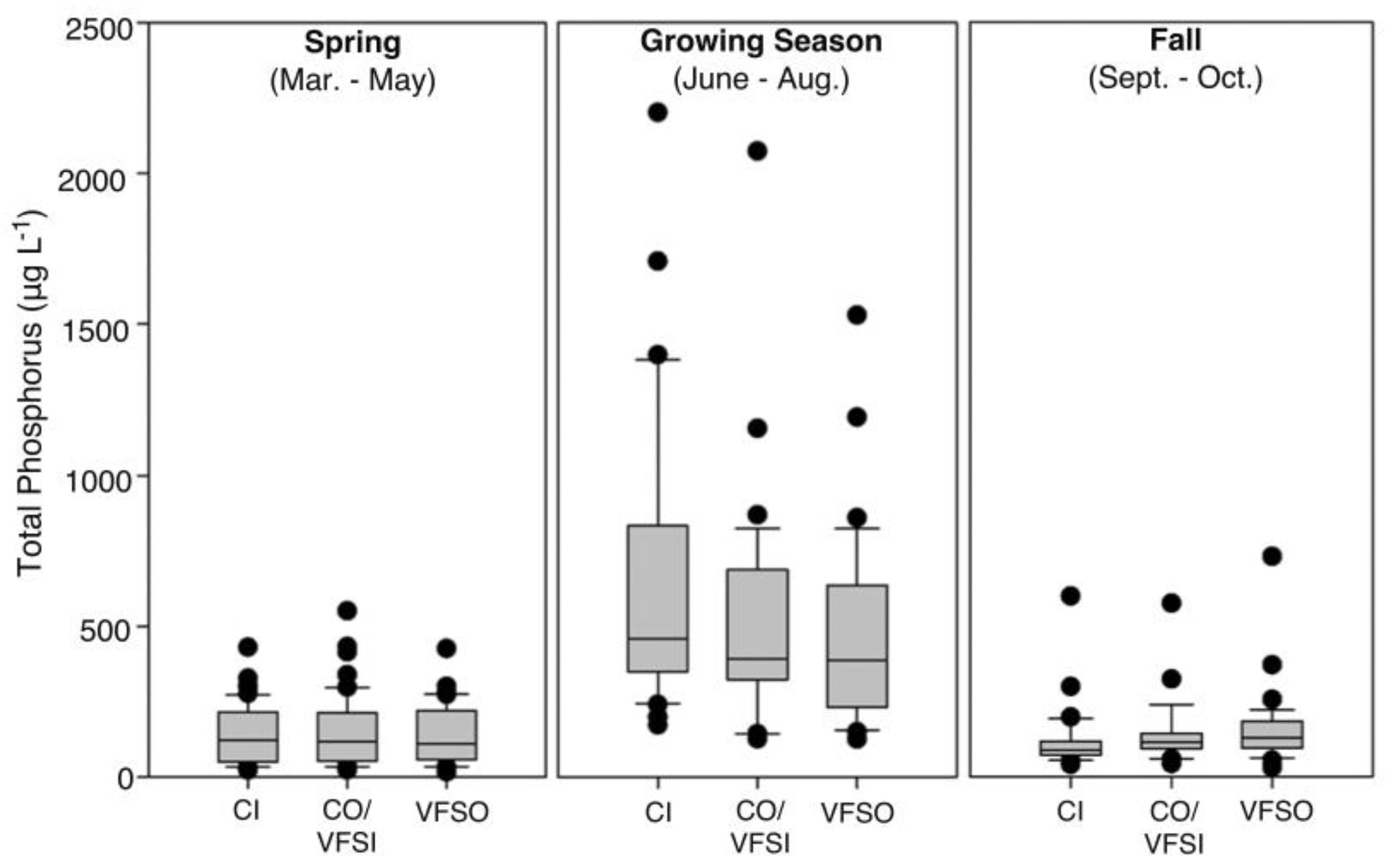 Agriculture 12 00233 g007 550