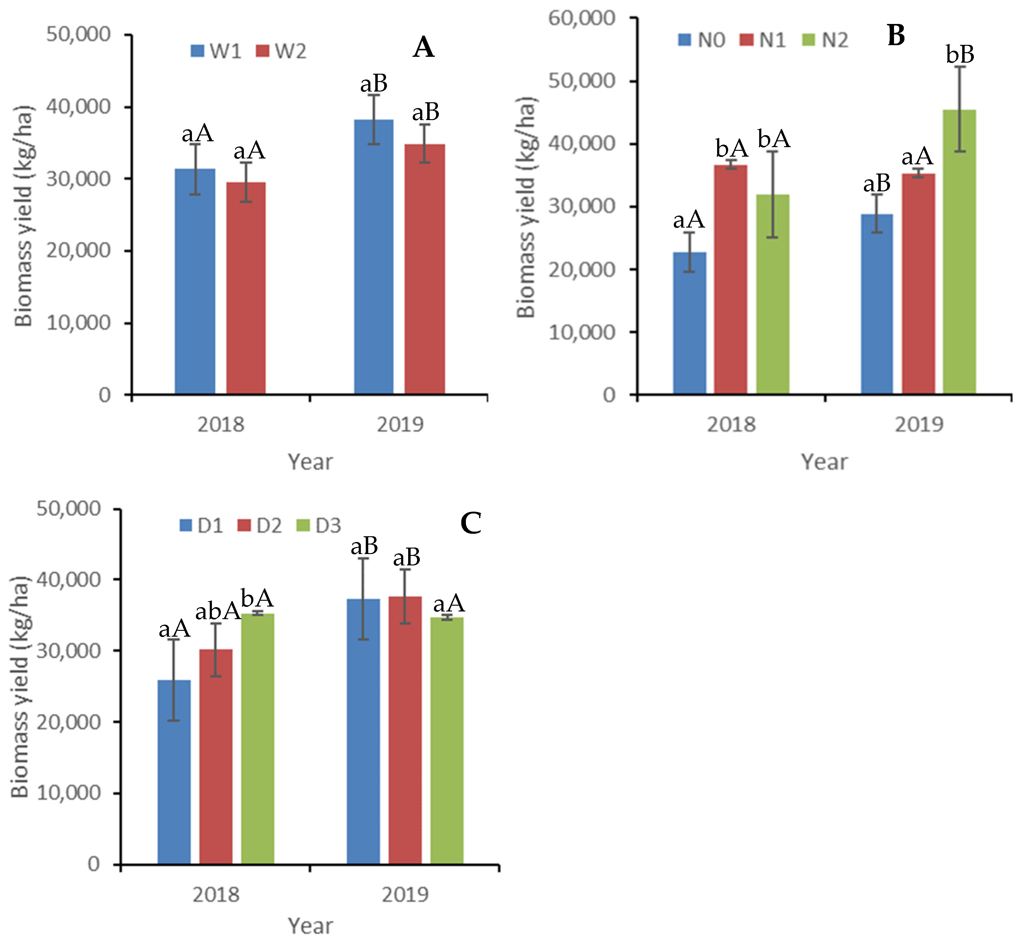 Agriculture 12 00234 g003 Agriculture 12 00234 g003