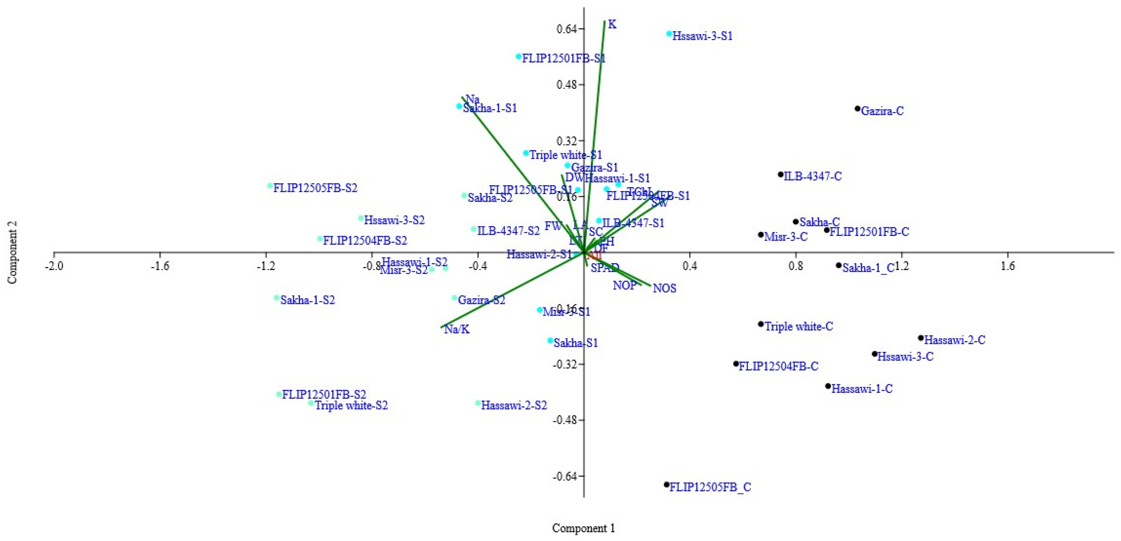 Agriculture 12 00235 g001 550