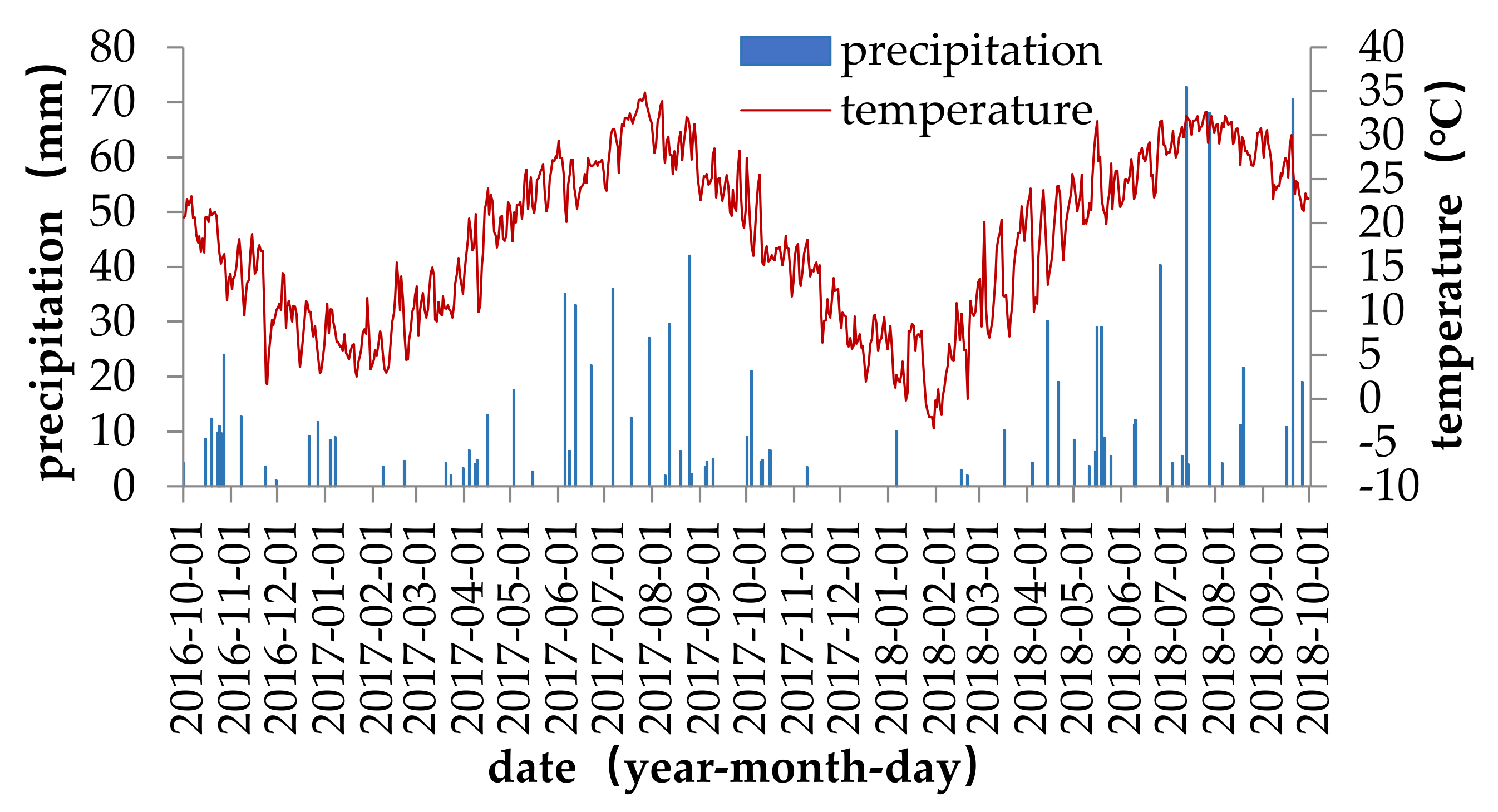 Agriculture 12 00236 g001