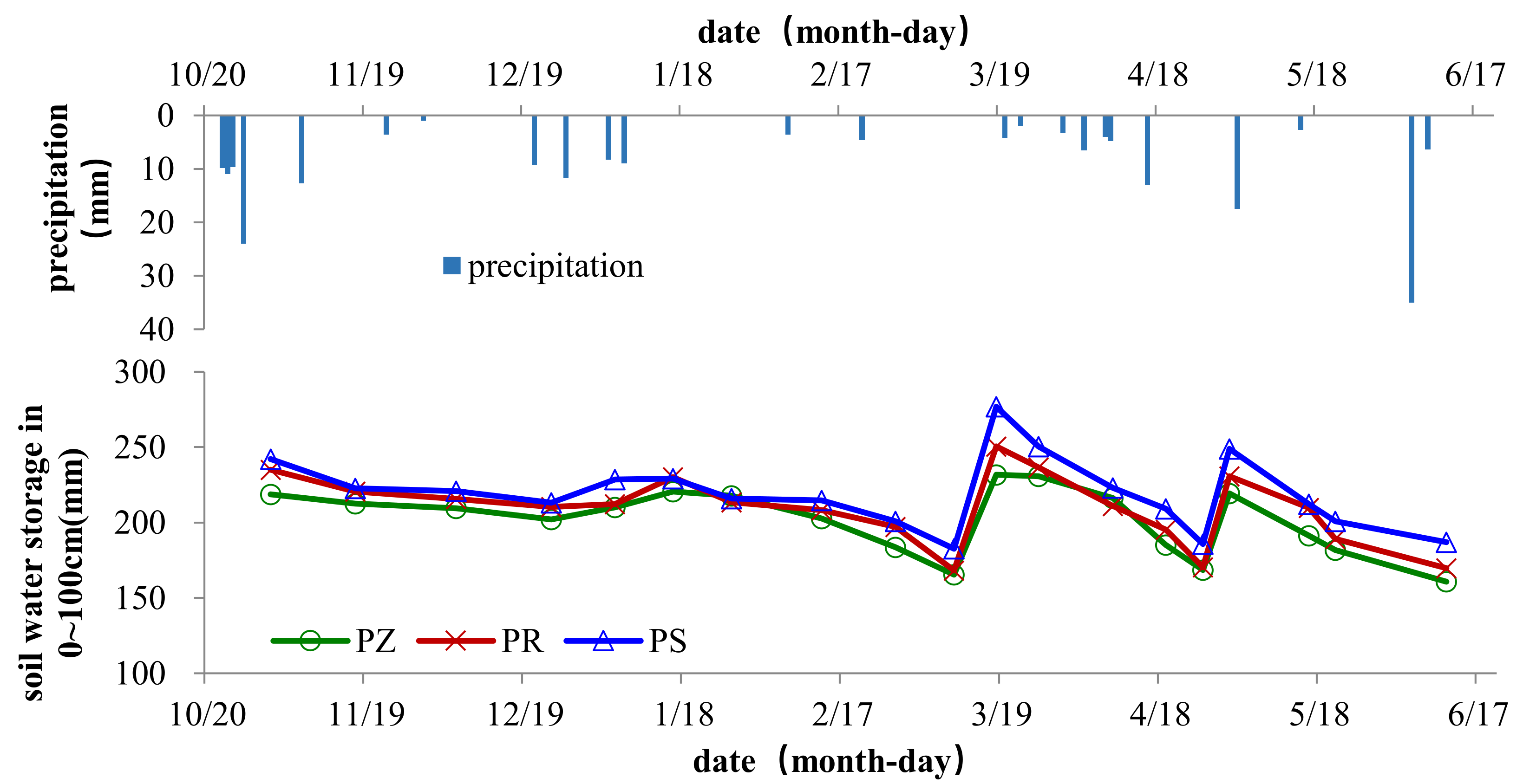 Agriculture 12 00236 g004