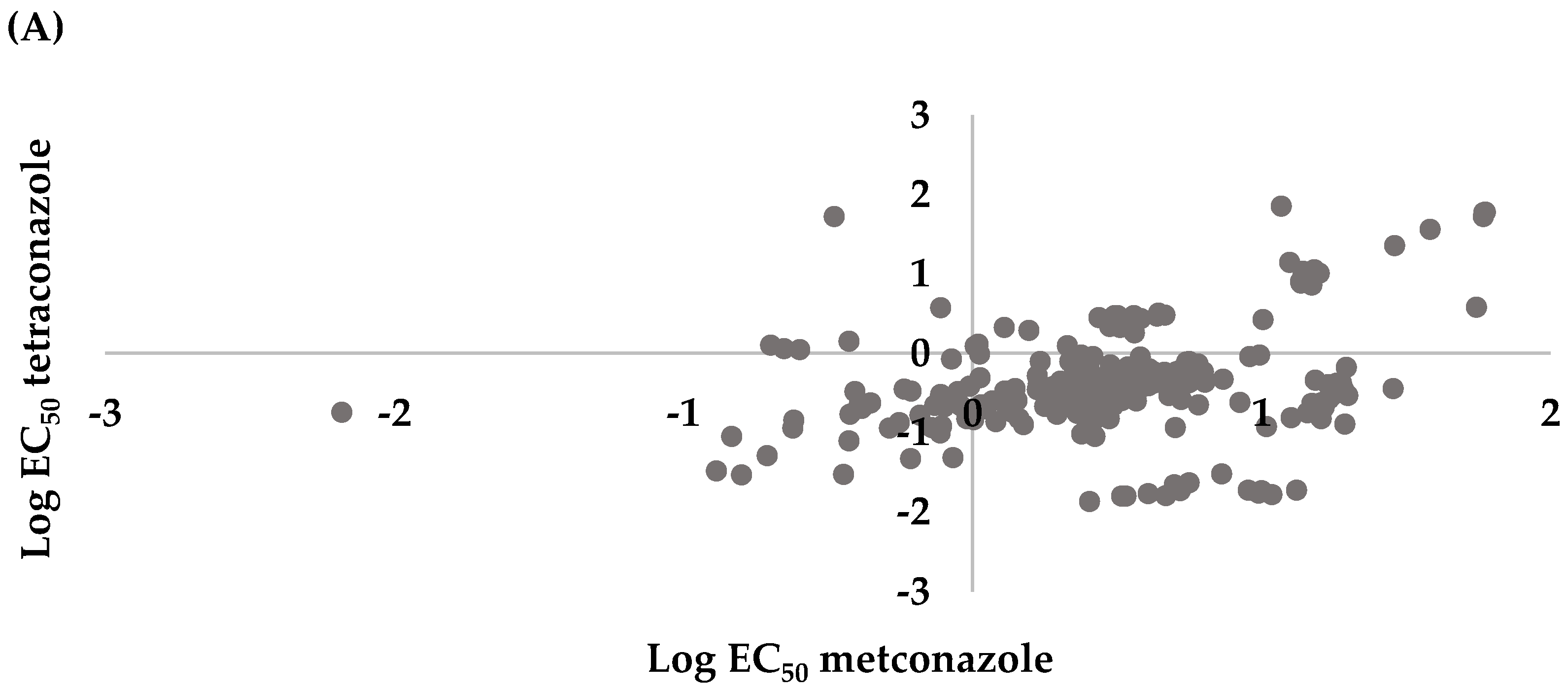 Agriculture 12 00237 g004a Agriculture 12 00237 g004a