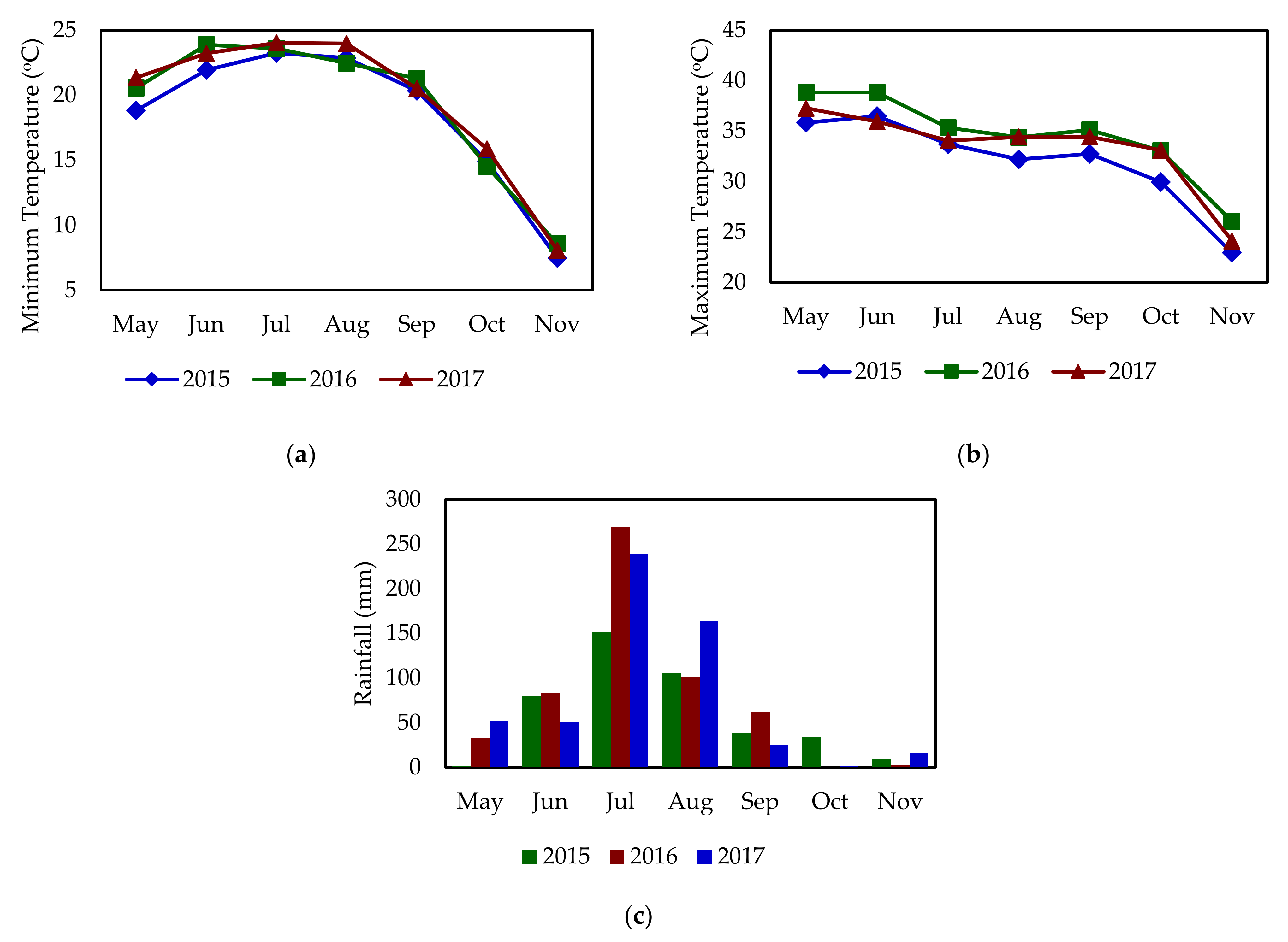 Agriculture 12 00242 g001 550