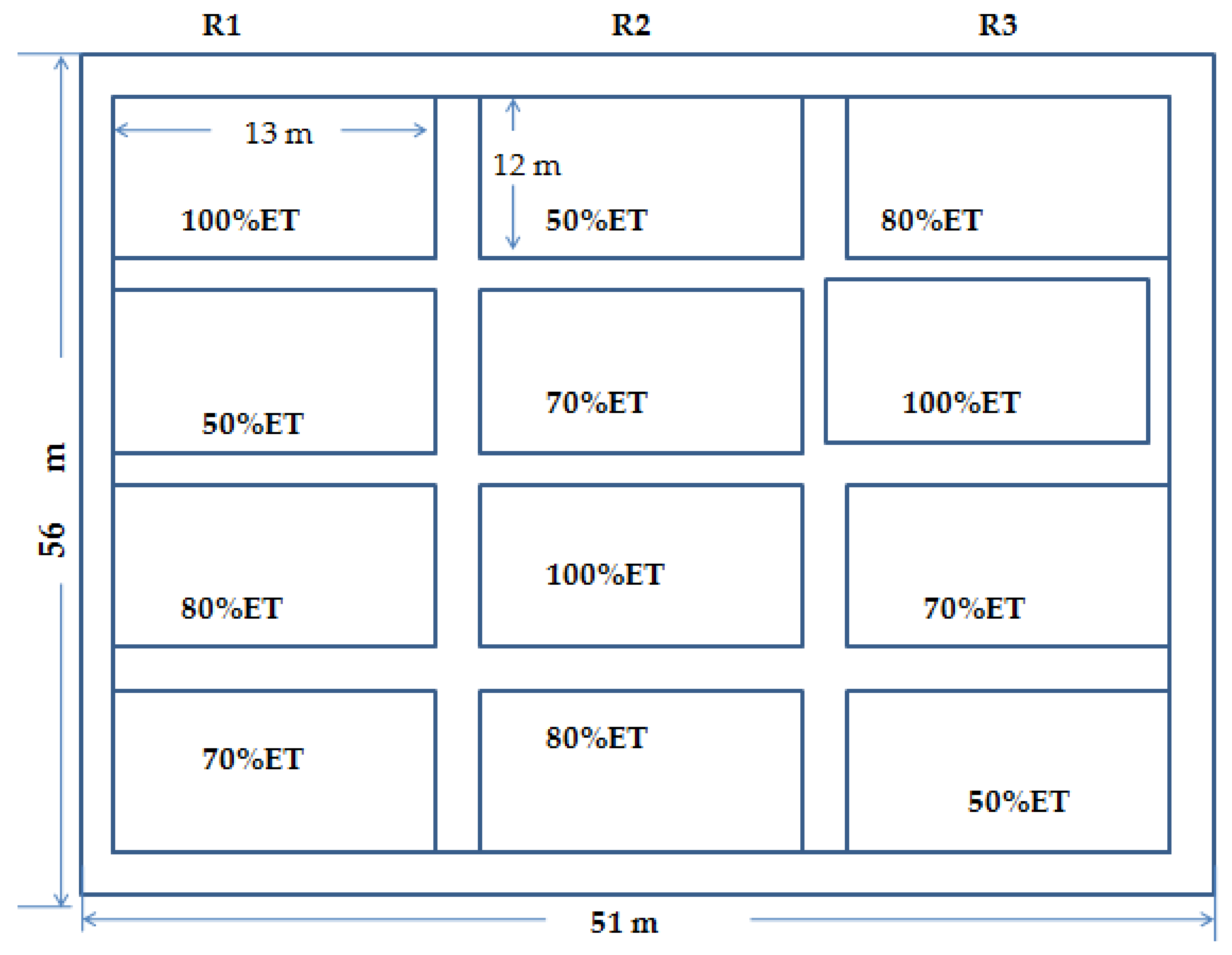 Agriculture 12 00242 g003 550